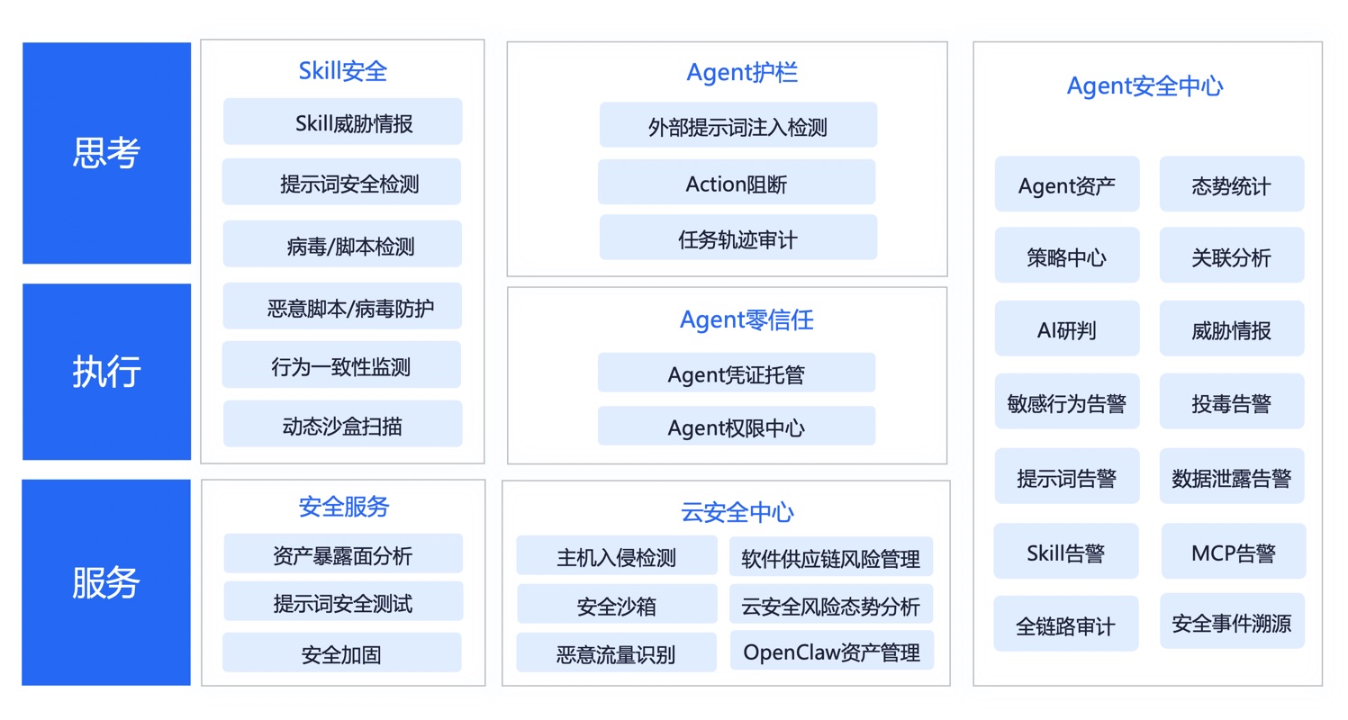 Agent安全助手