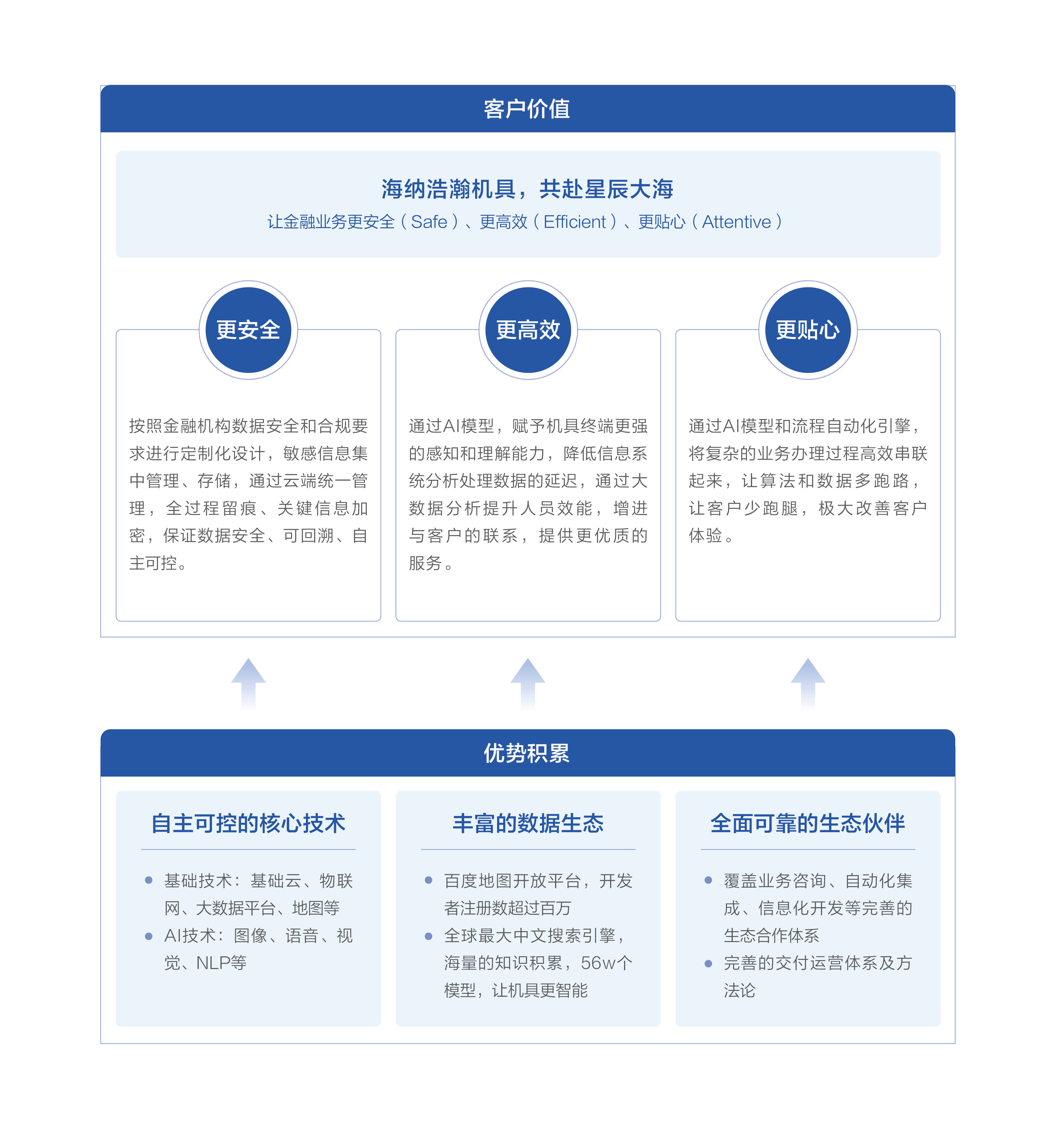 价值主张