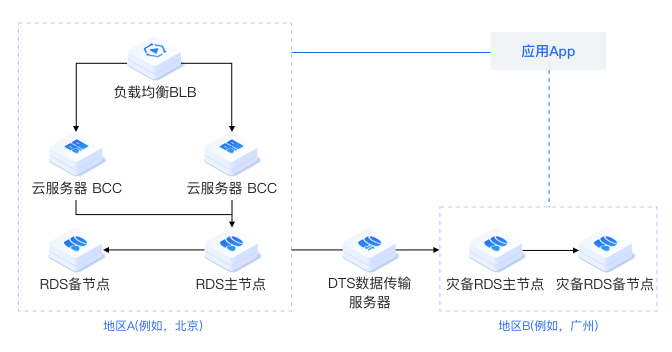 application-sence-image