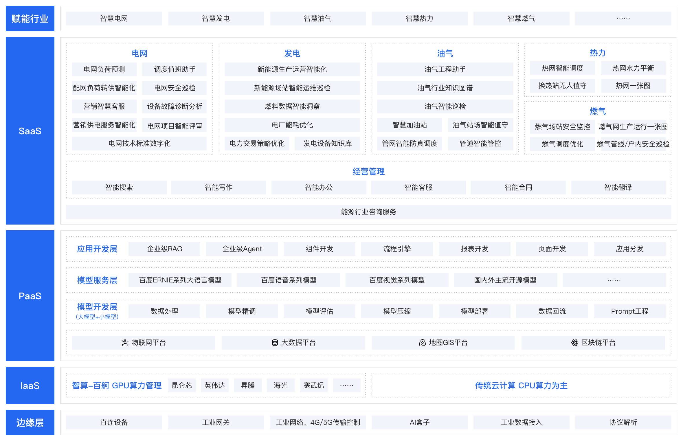 智慧能源解决方案架构