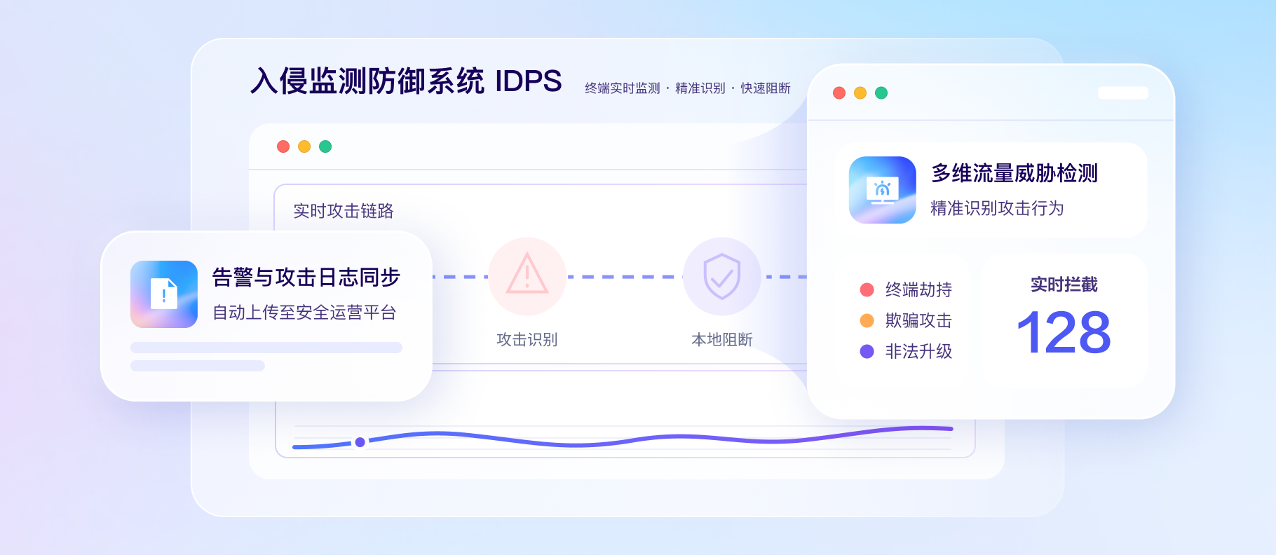 入侵检测防御系统