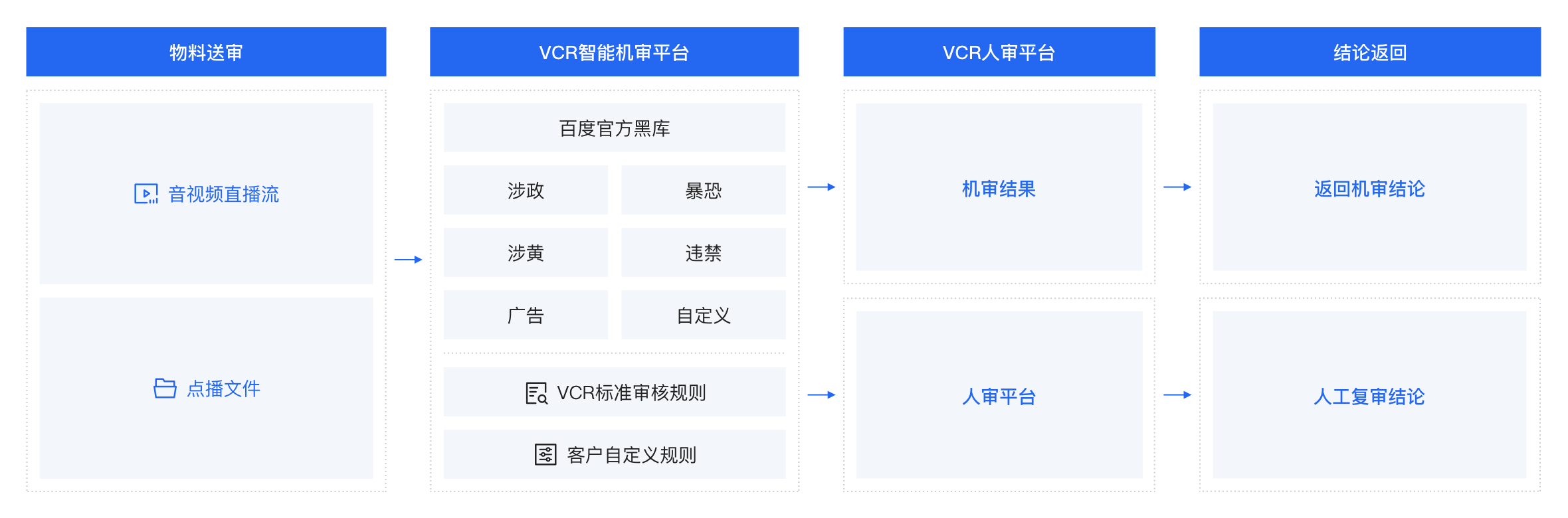 解决方案