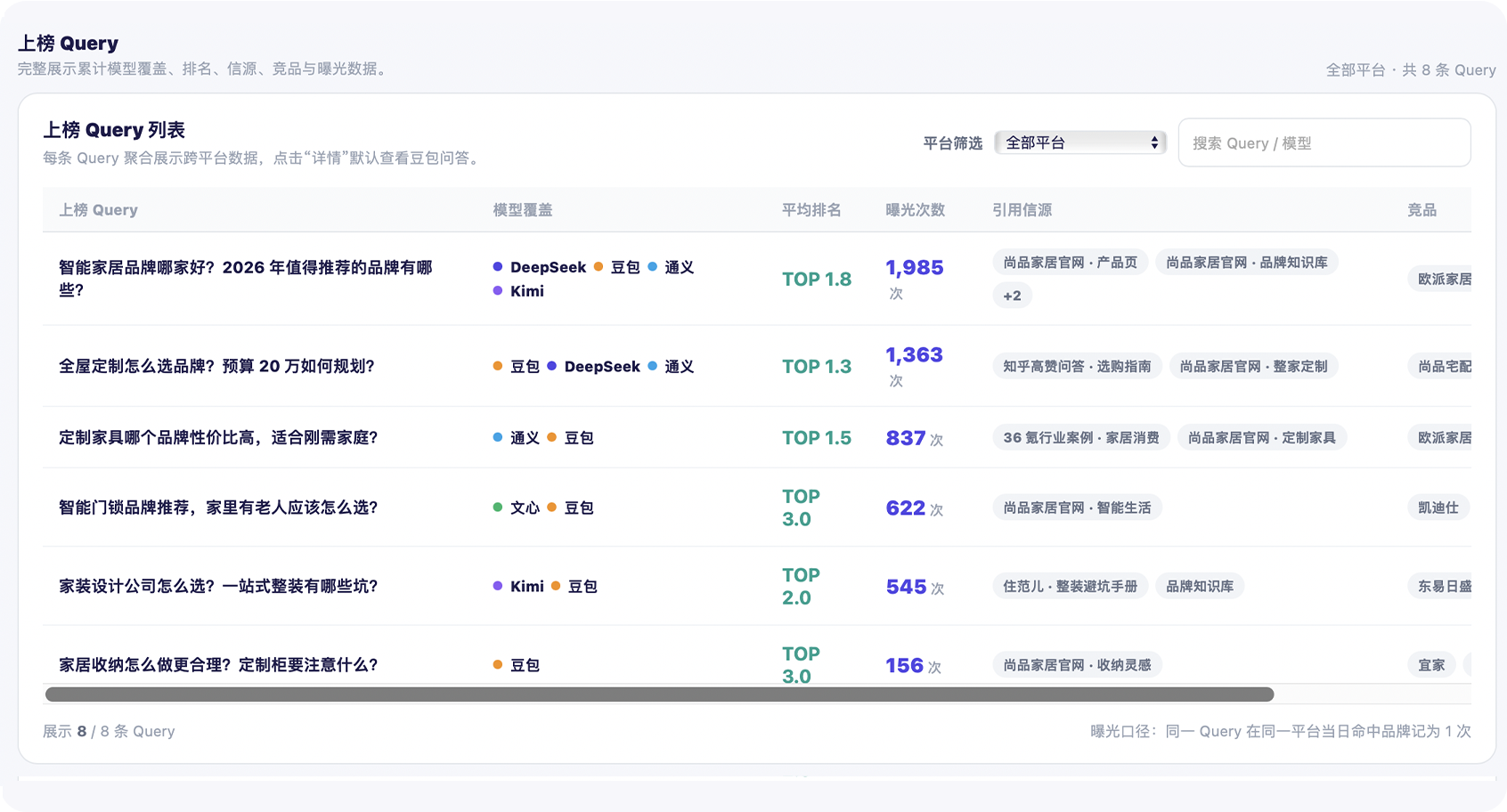 上榜Query列表