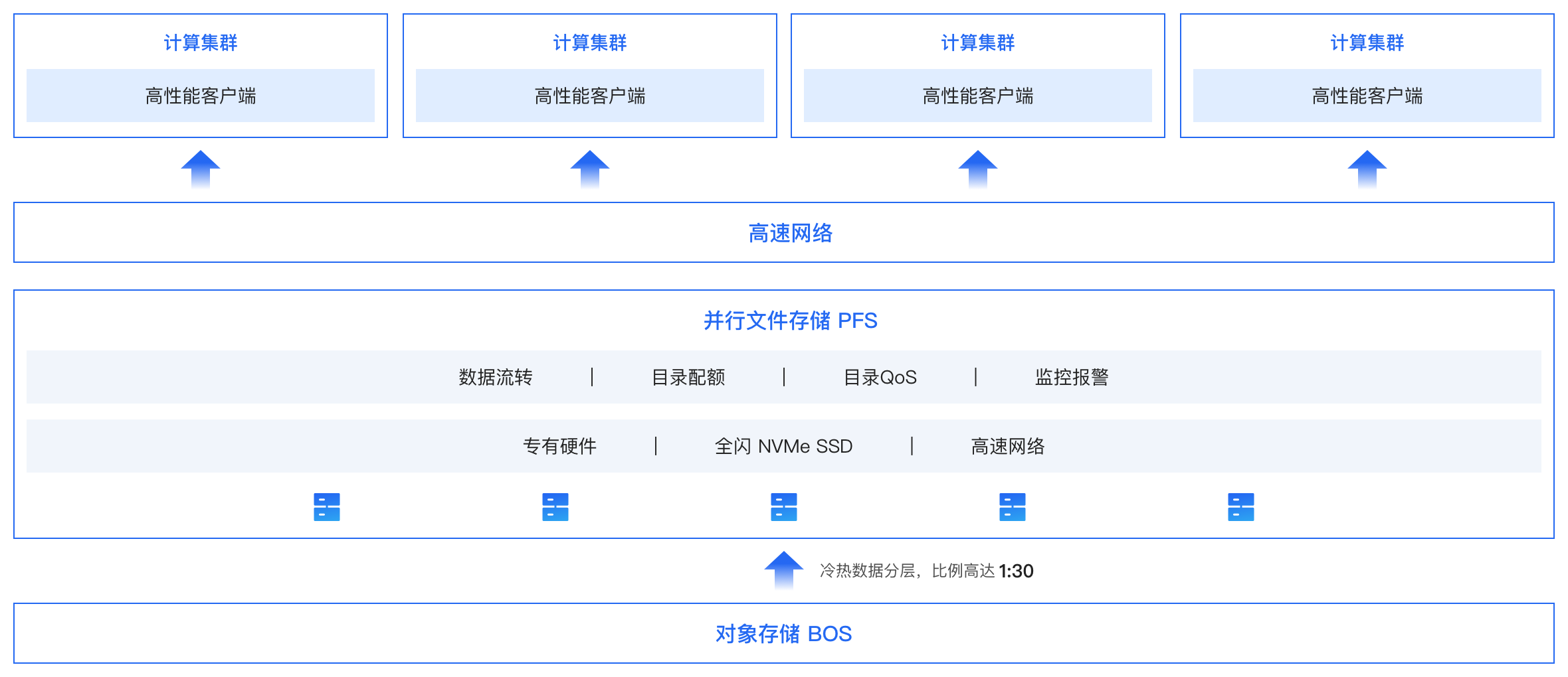 产品概述