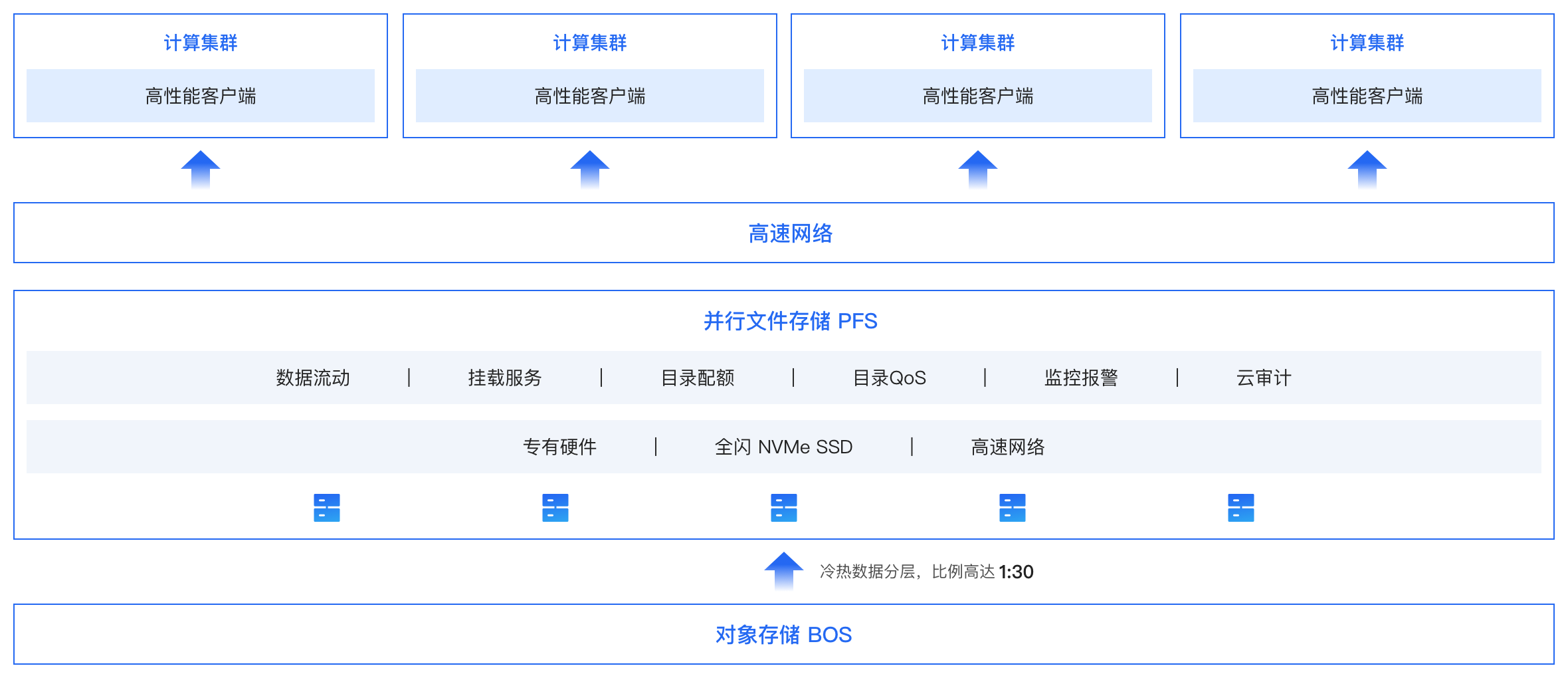 产品概述