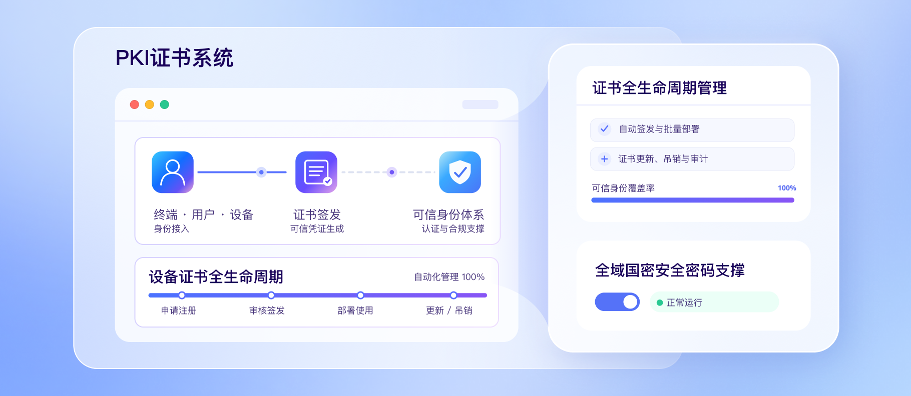 PKI证书系统