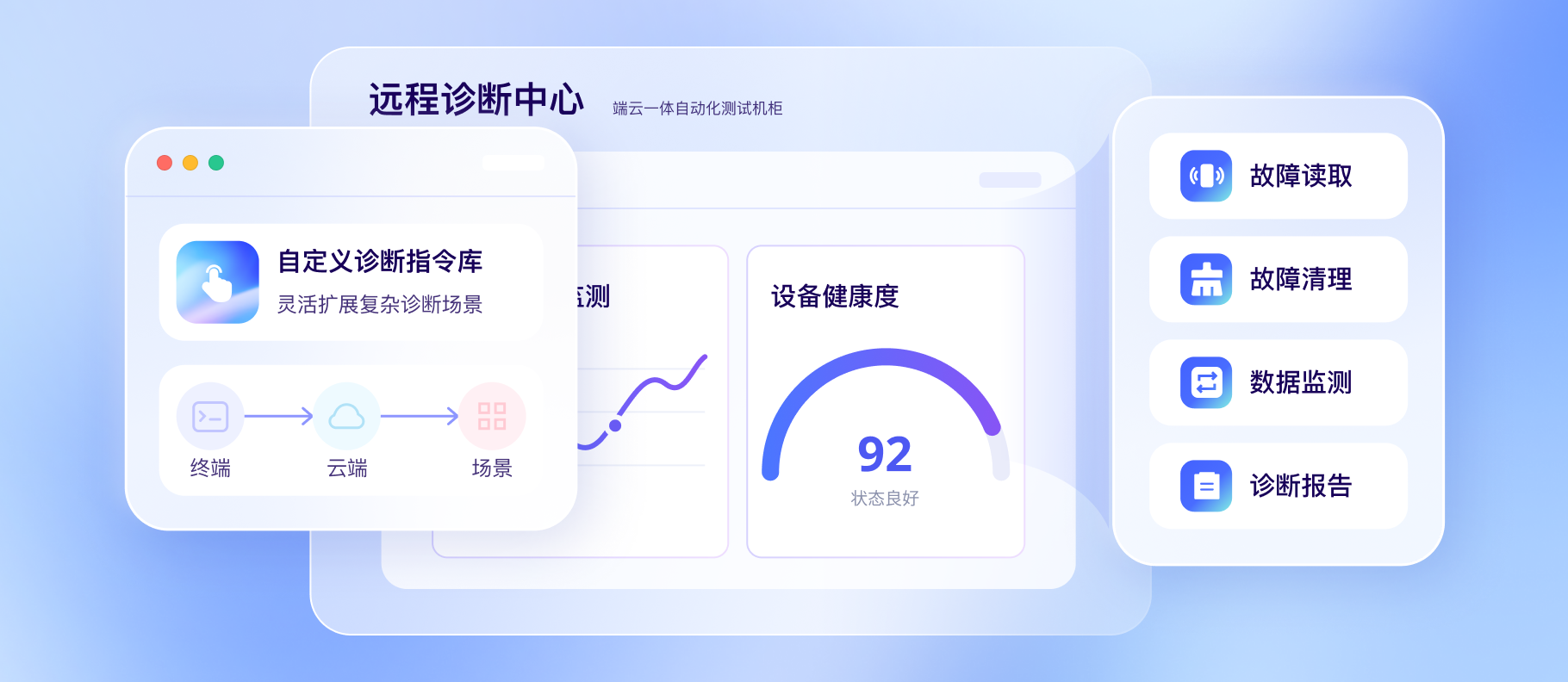 远程诊断