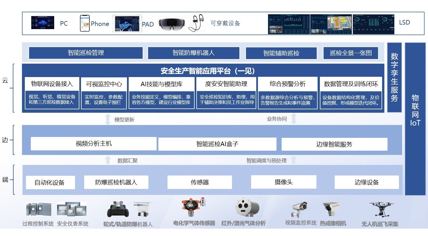 方案架构