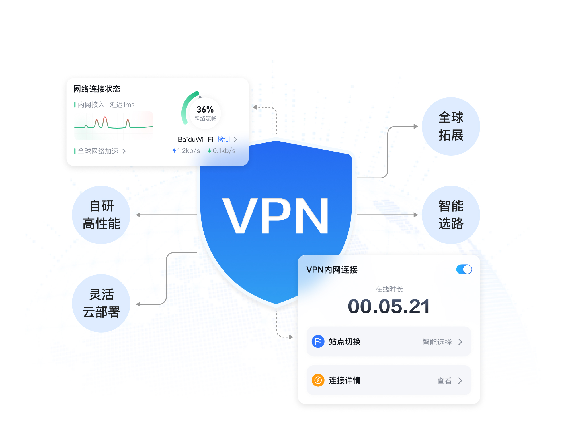 VPN远程接入