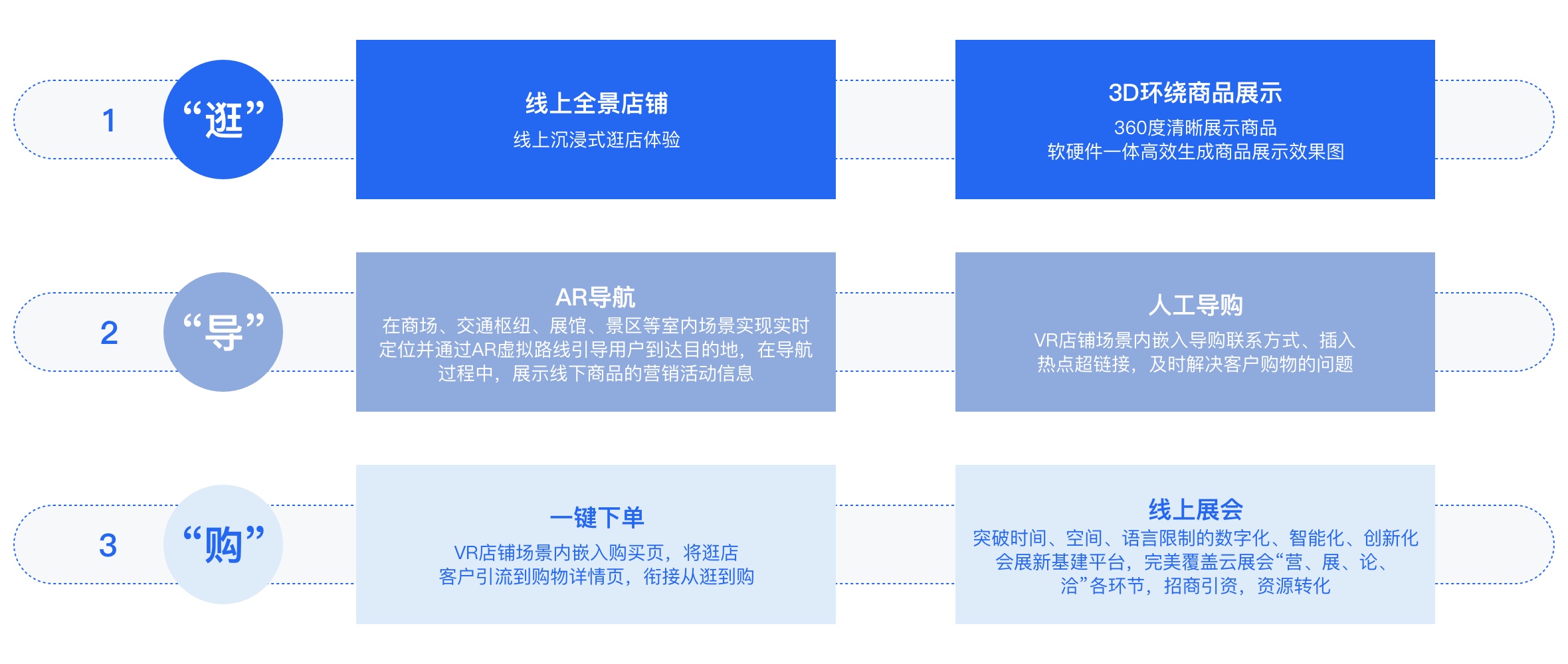 加盟松信小程序，免费体验VR全景营销新利器！,松信小程序,小程序加盟,2,4,3,第1张