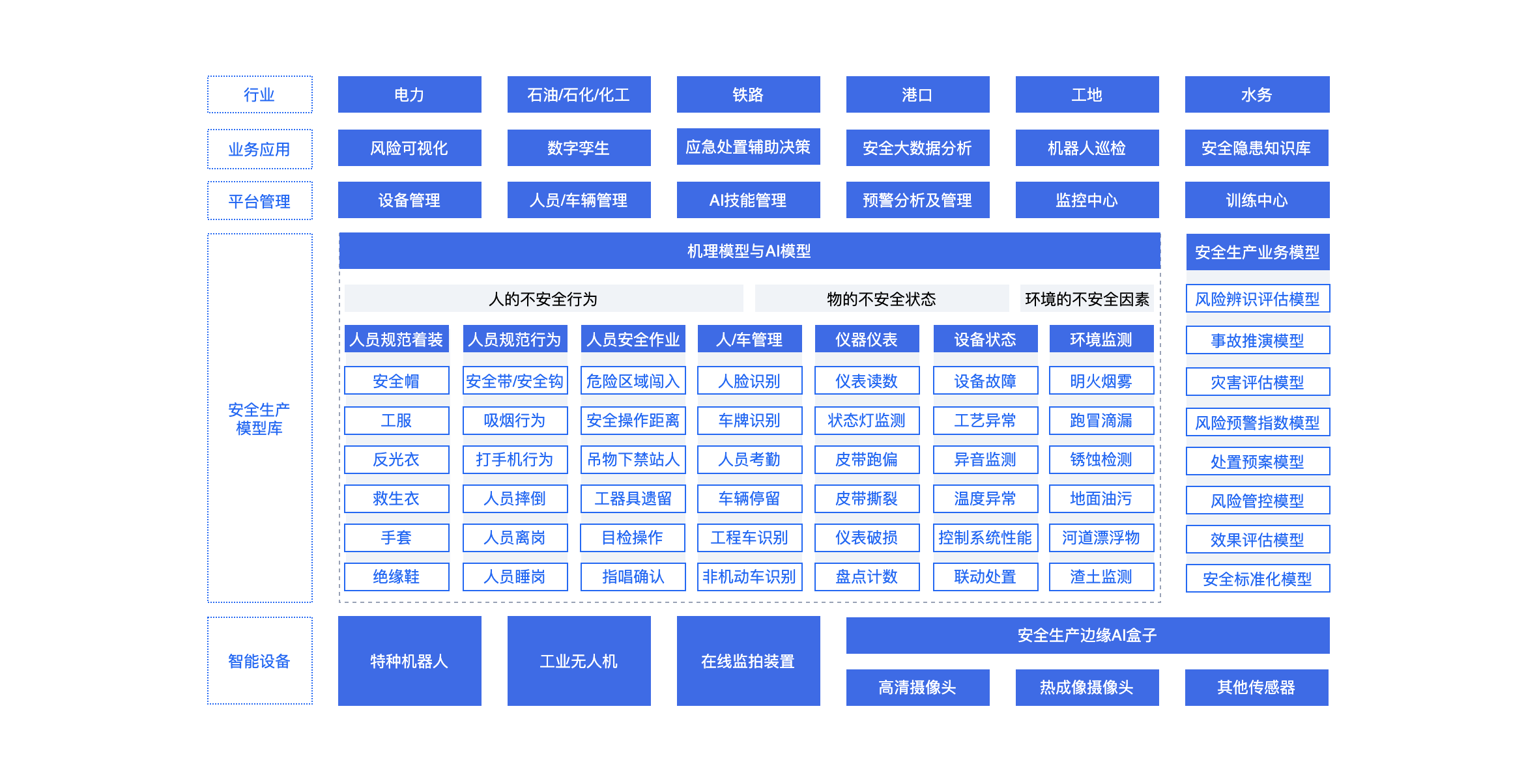 产品架构