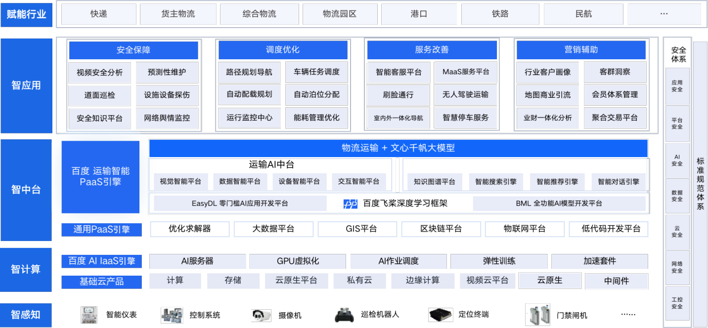 智慧物流运输解决方案架构