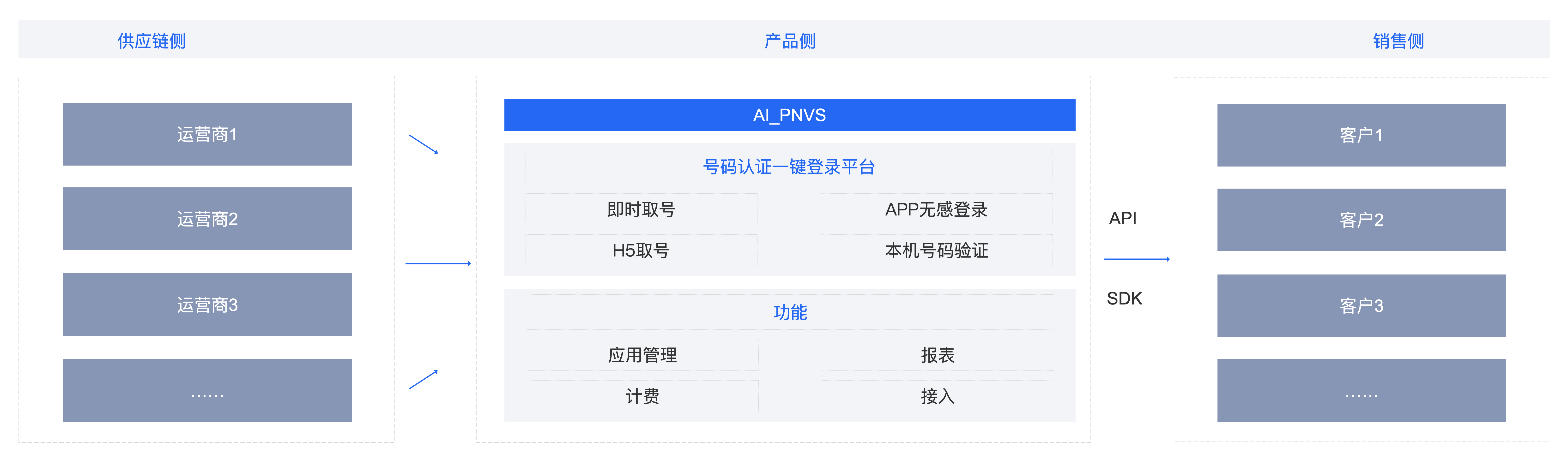 产品概述