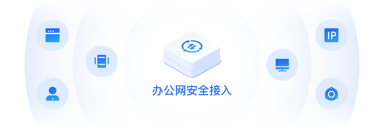 办公网安全接入