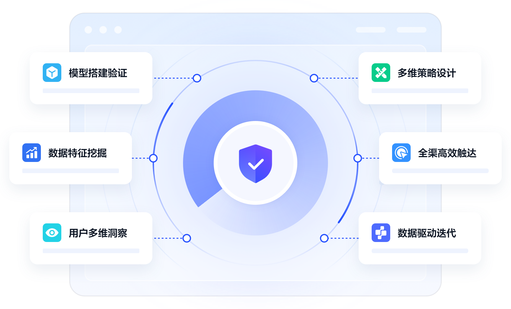 全流程一体托管