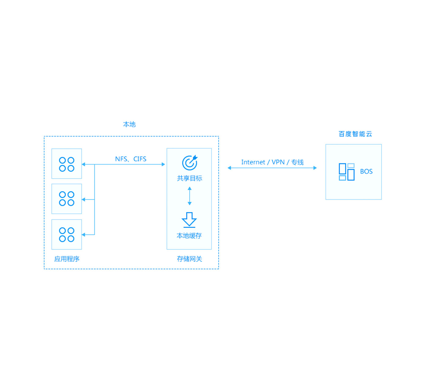 application-sence-image