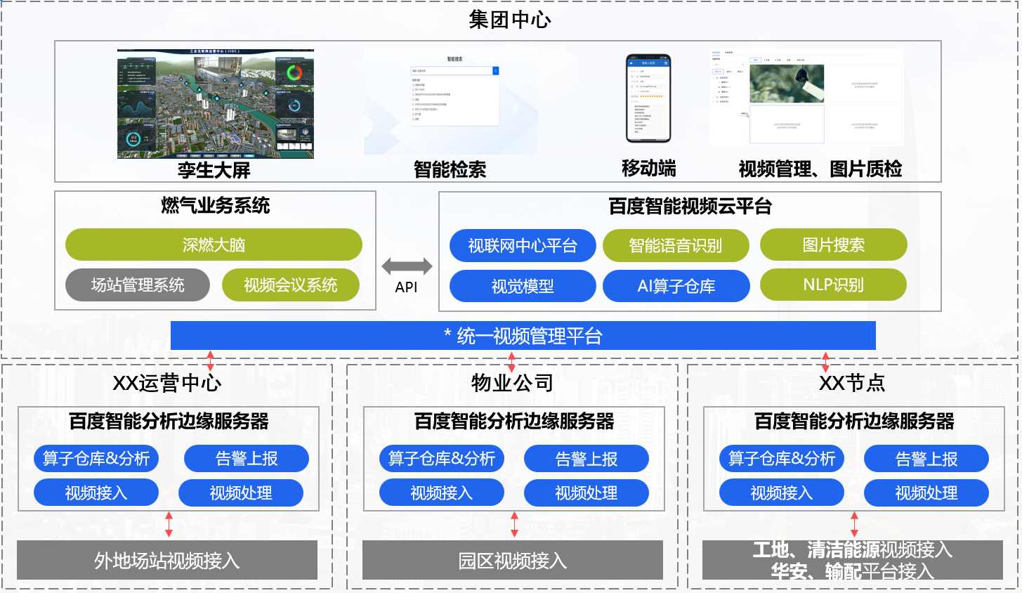 深圳燃气视频中台项目