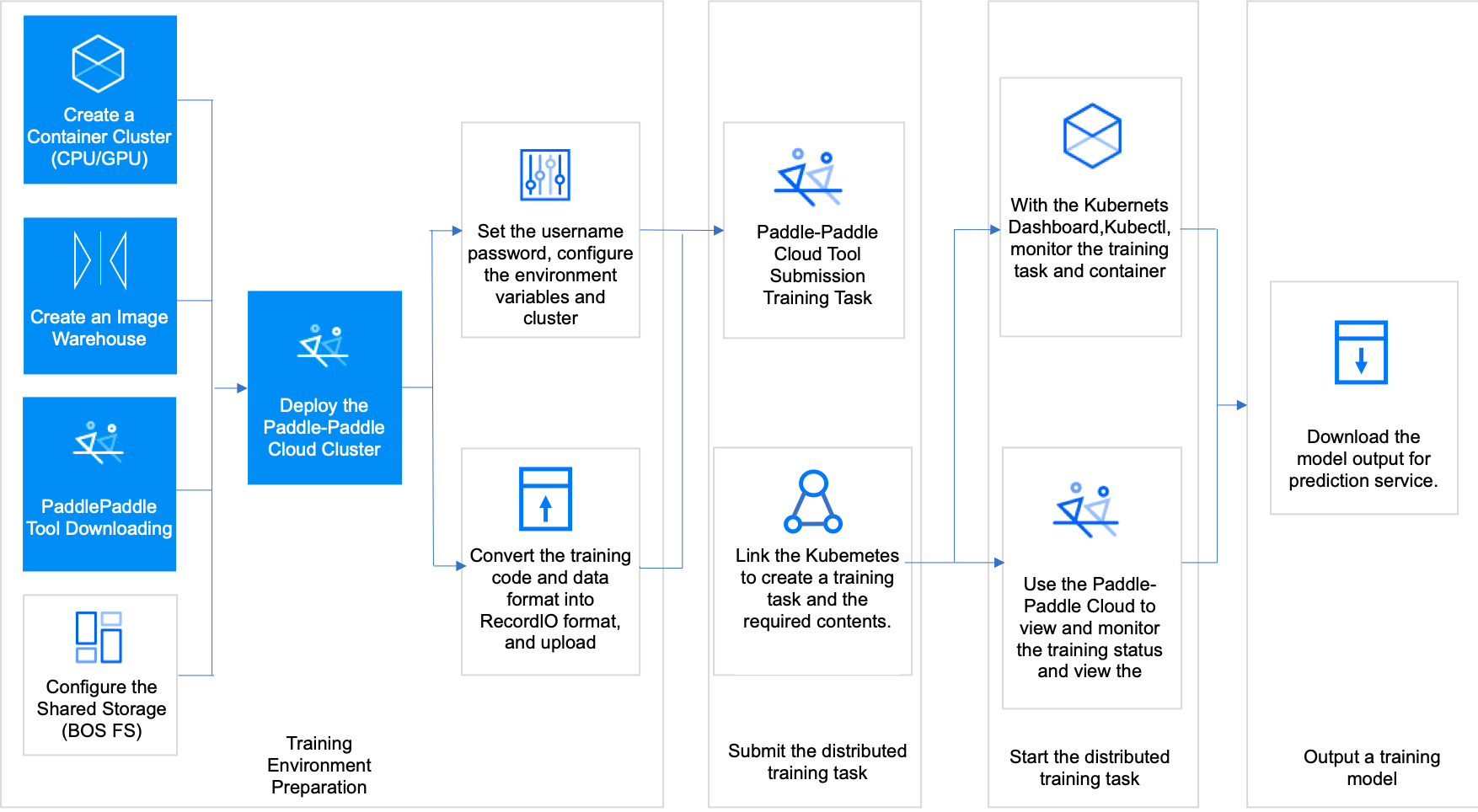 Application Scenarios