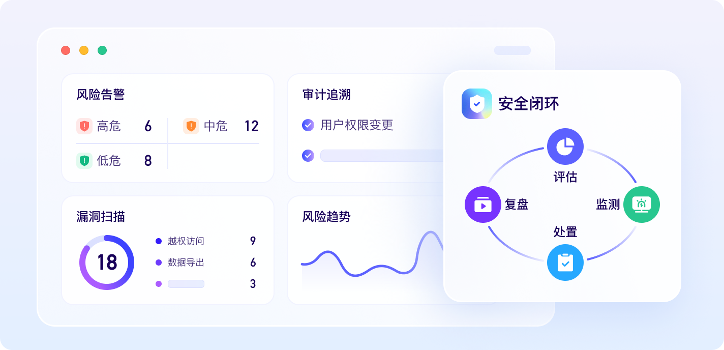 Agent 上线前评估与持续安全运营