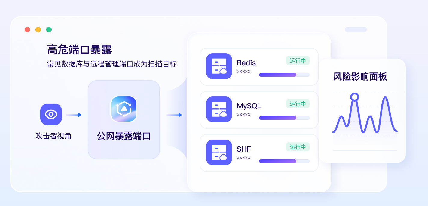 高危端口暴露