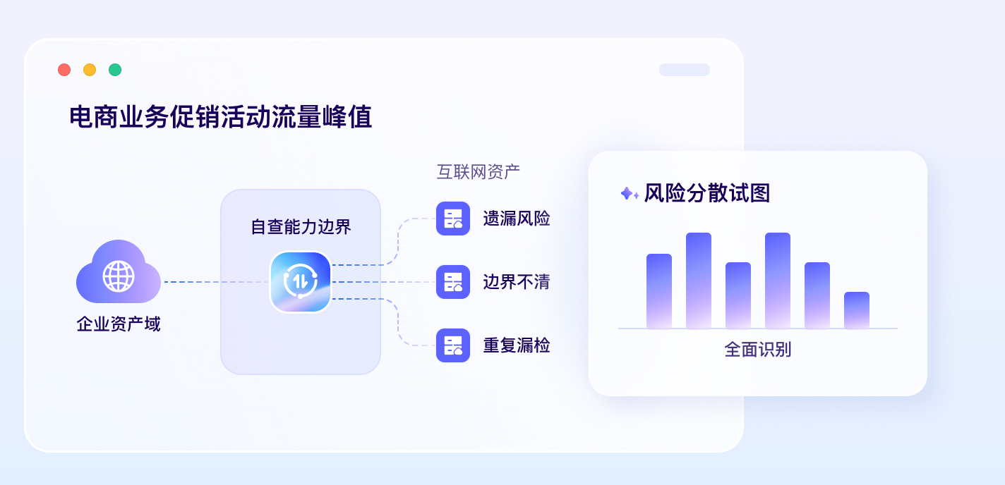 资产庞大难自查
