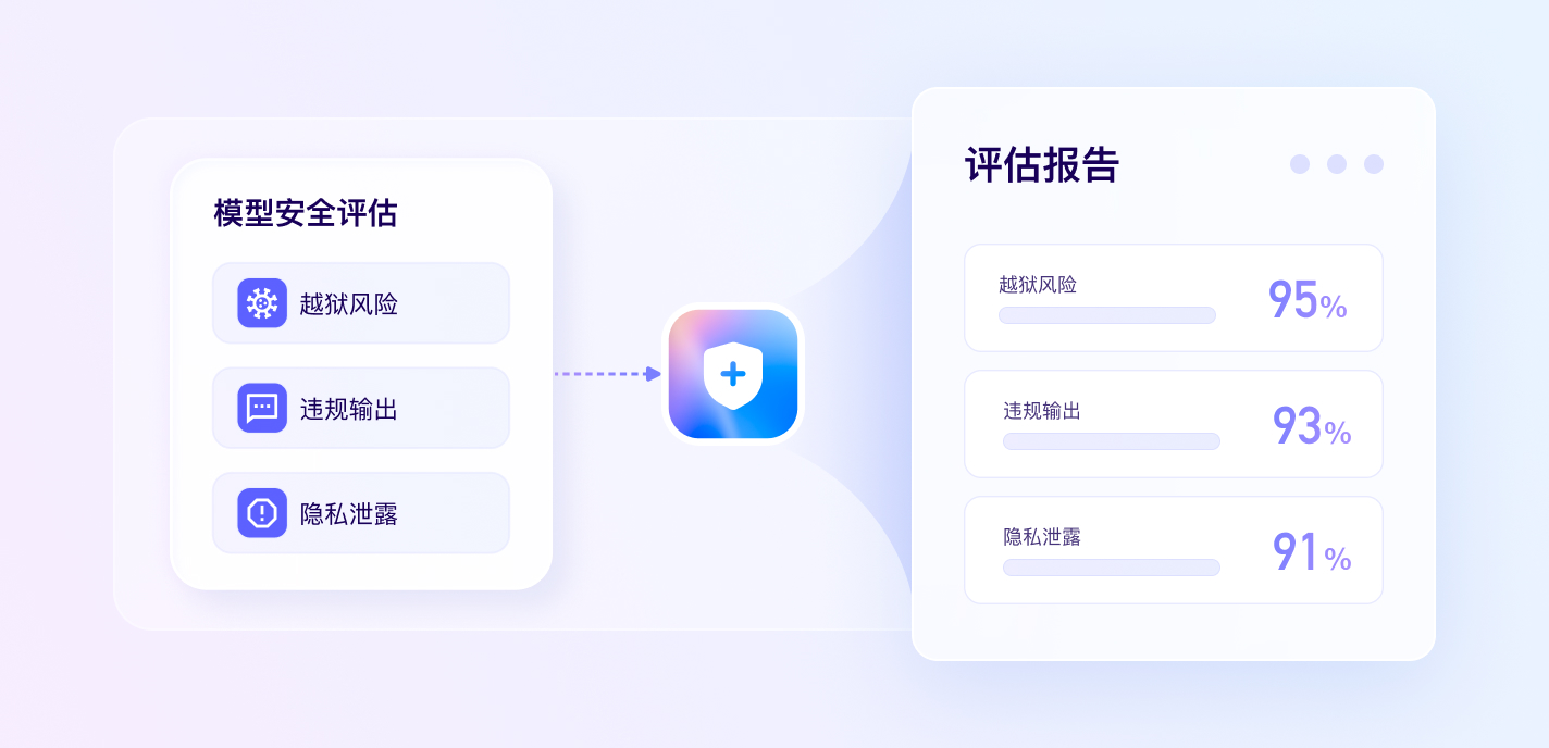 模型安全评估