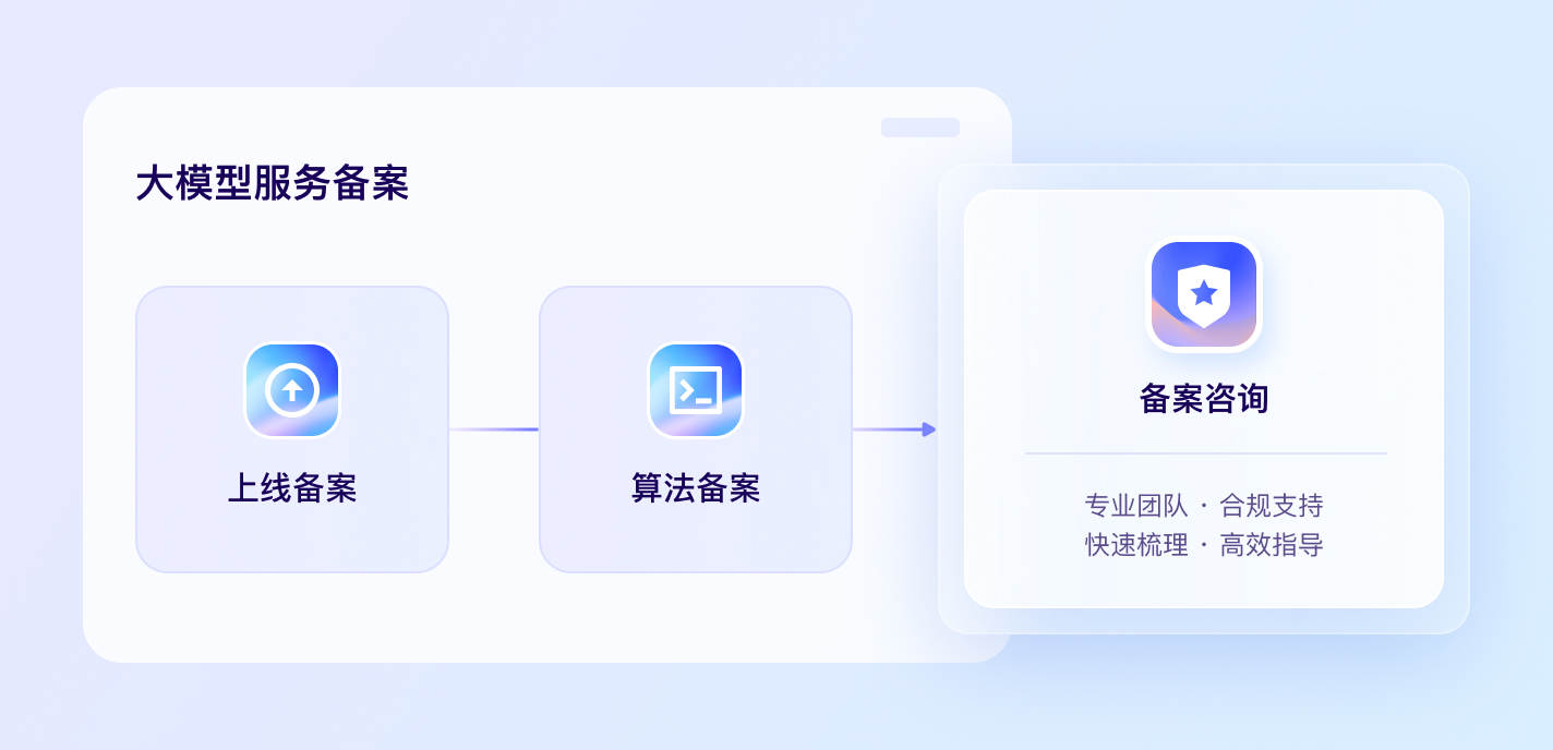 大模型服务备案