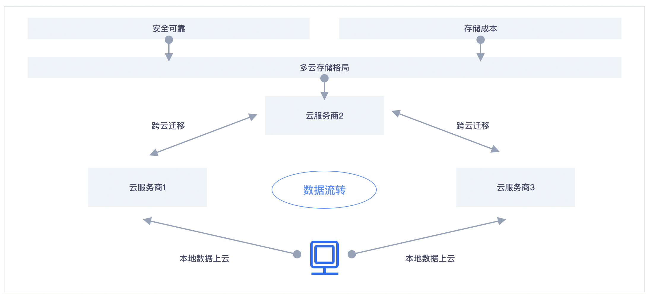 产品概述