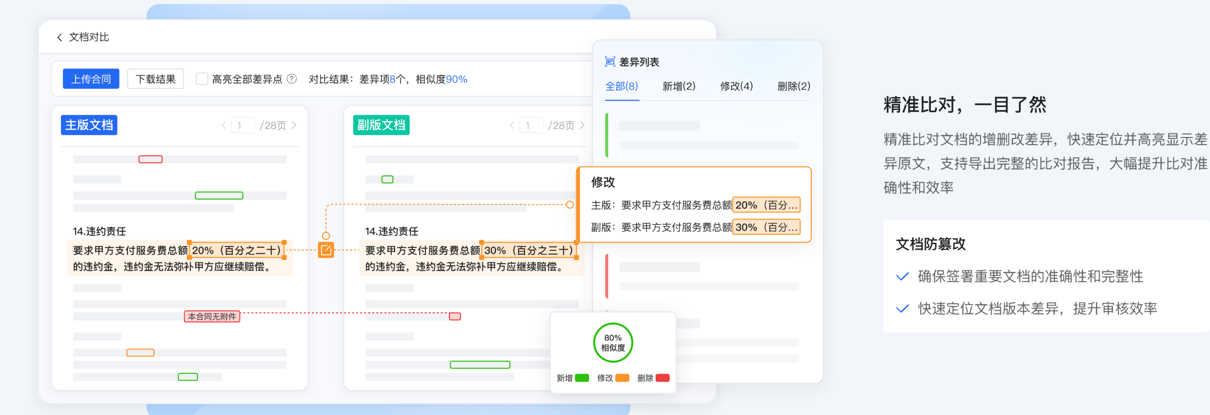 文档比对