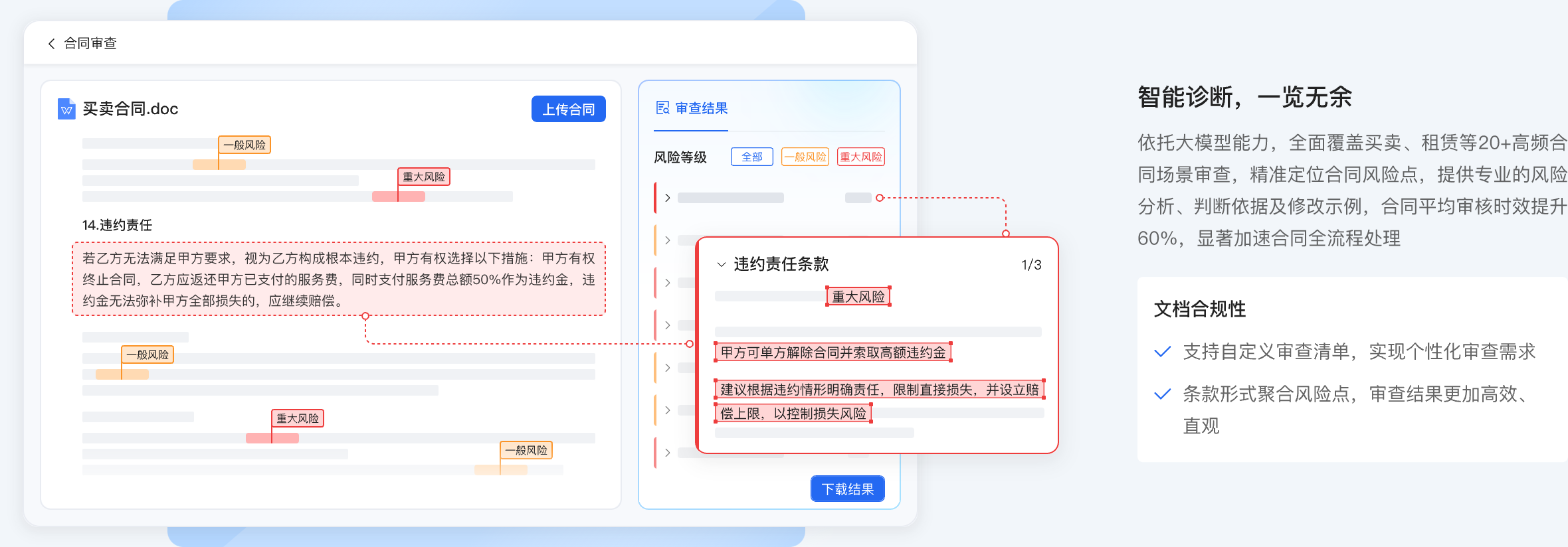 合同审查