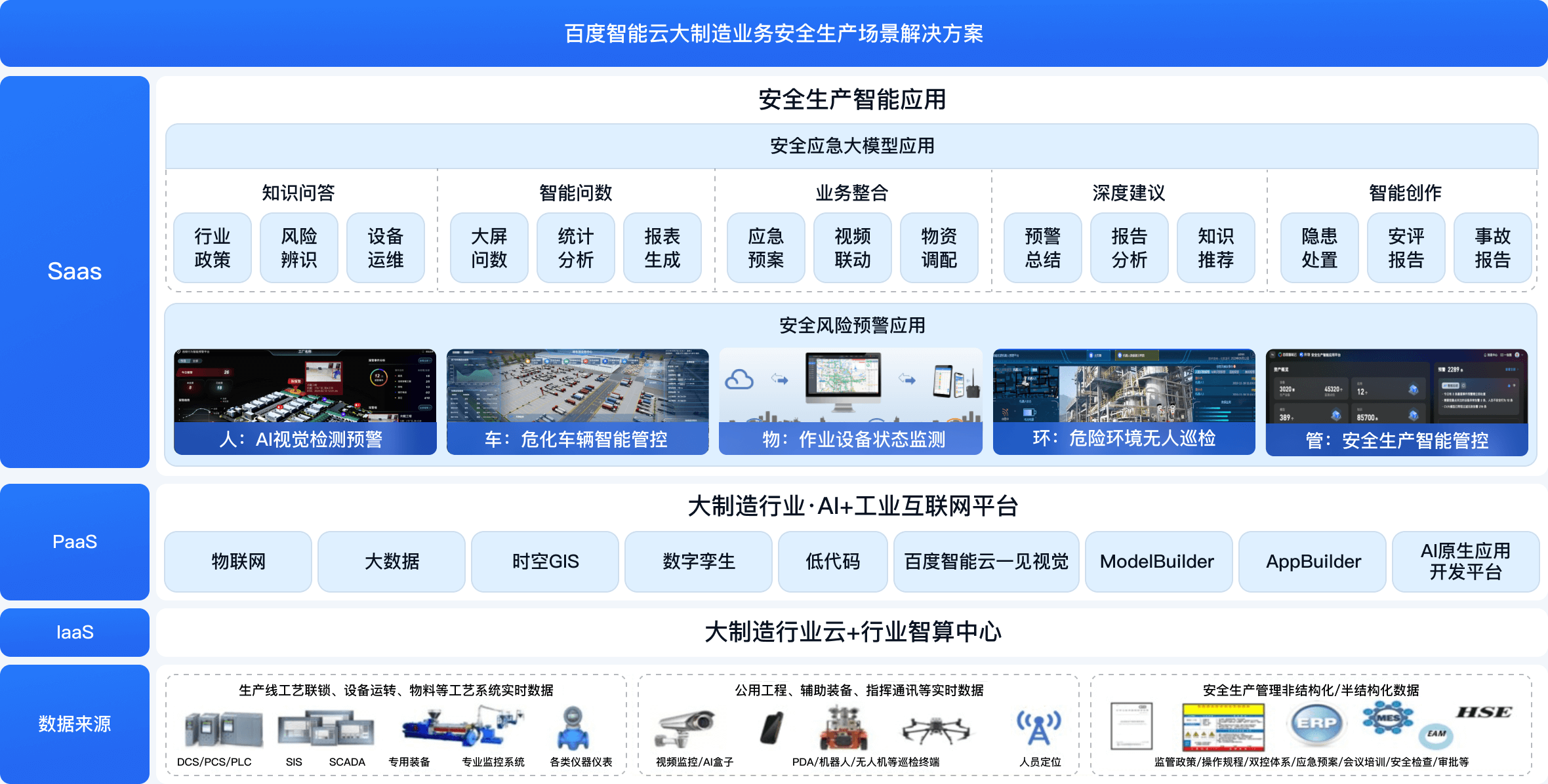 解决方案架构