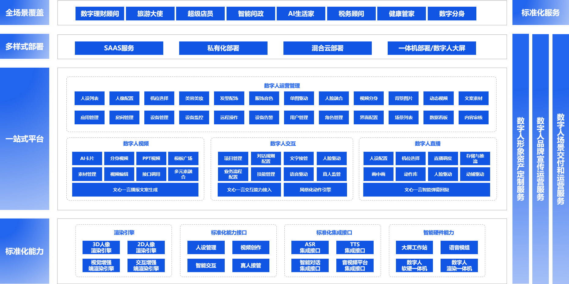 产品架构