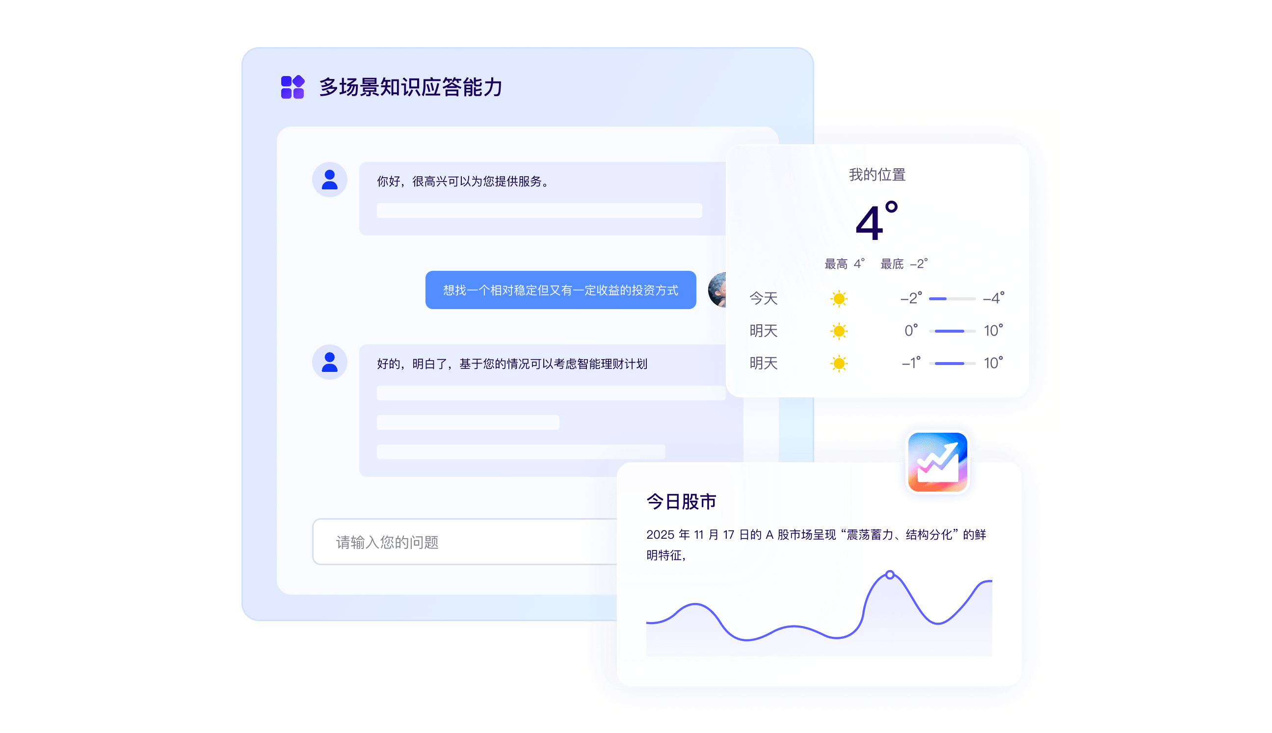 多场景知识应答能力