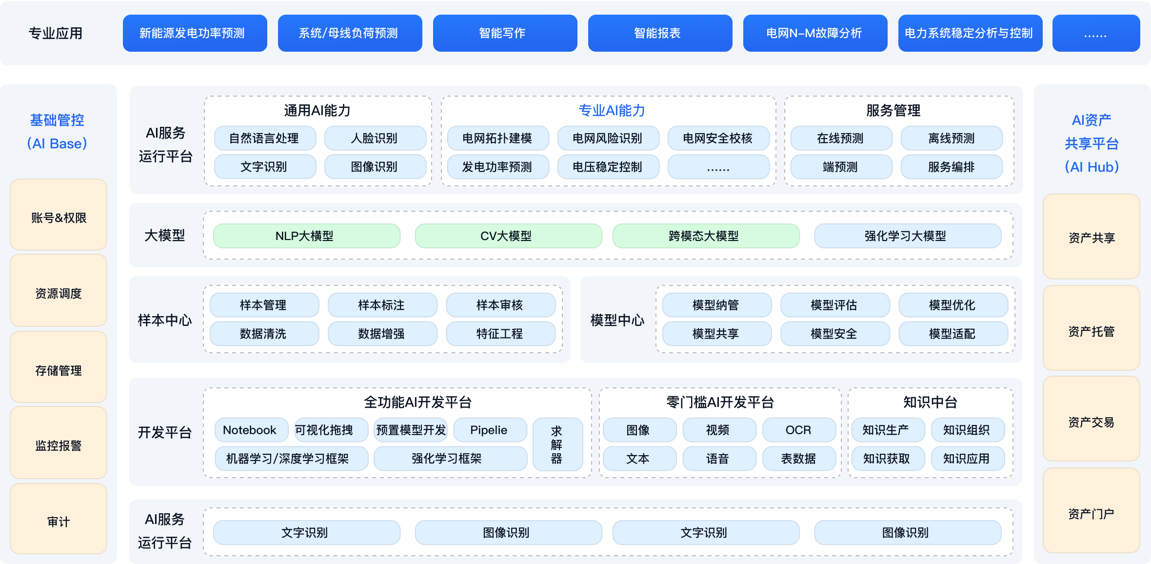 方案架构