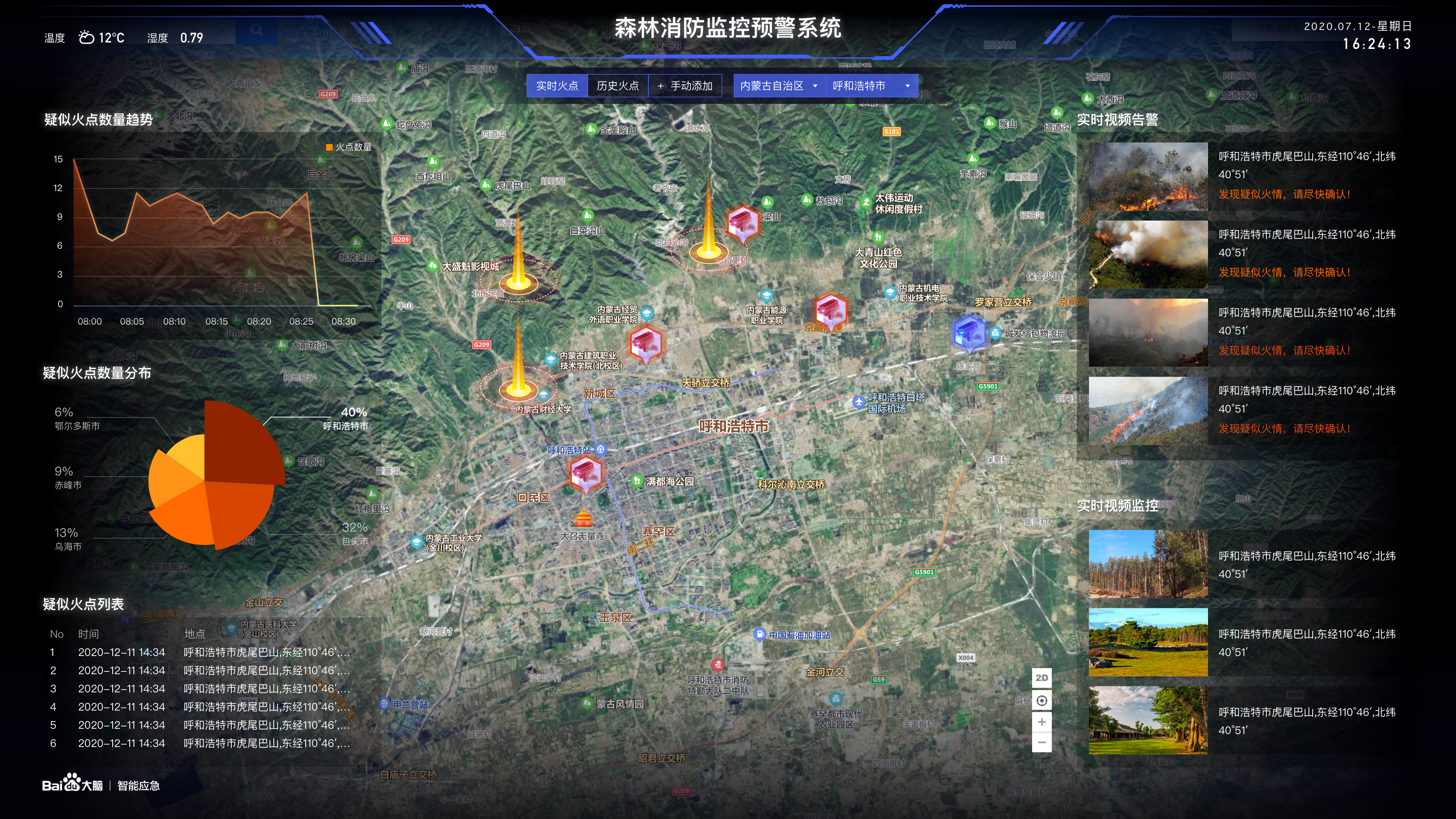 森林火灾监测预警系统