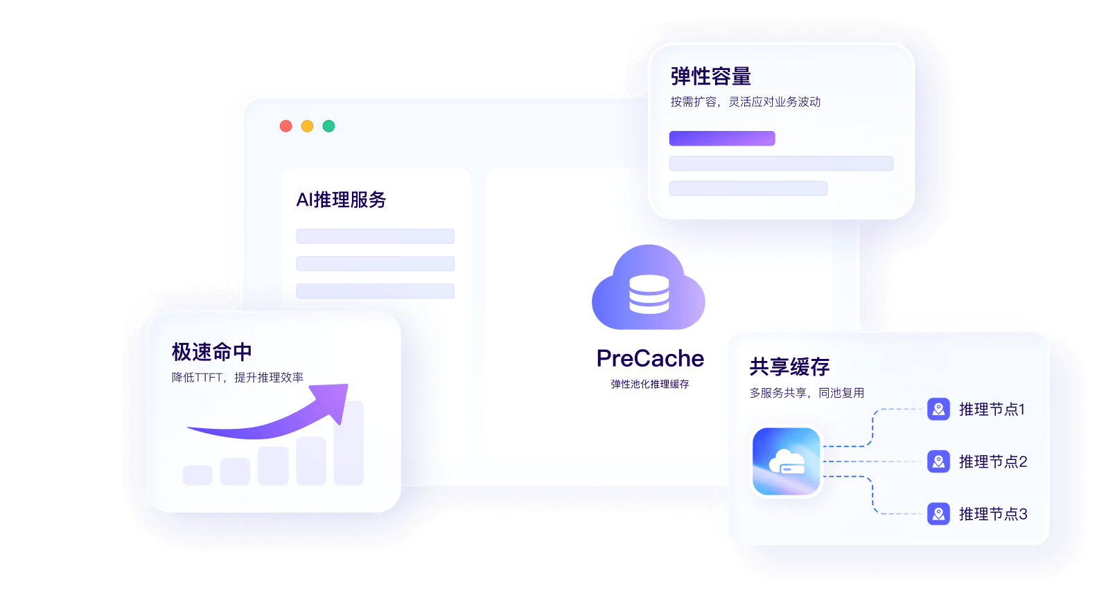 弹性池化推理缓存 PreCache