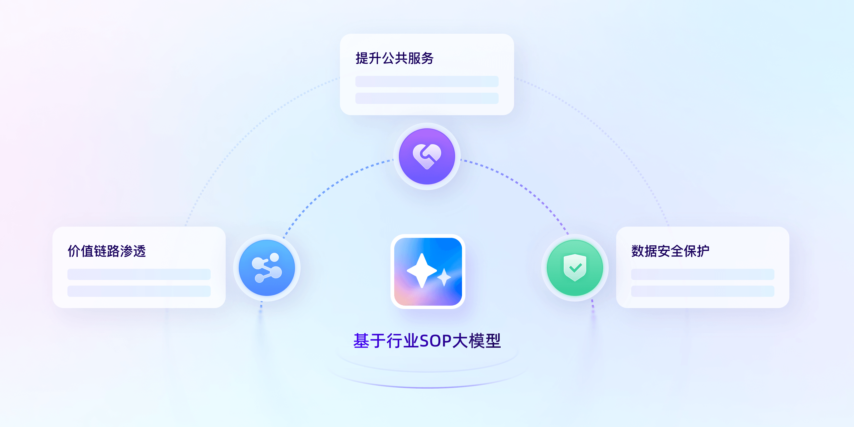 政务综合行业