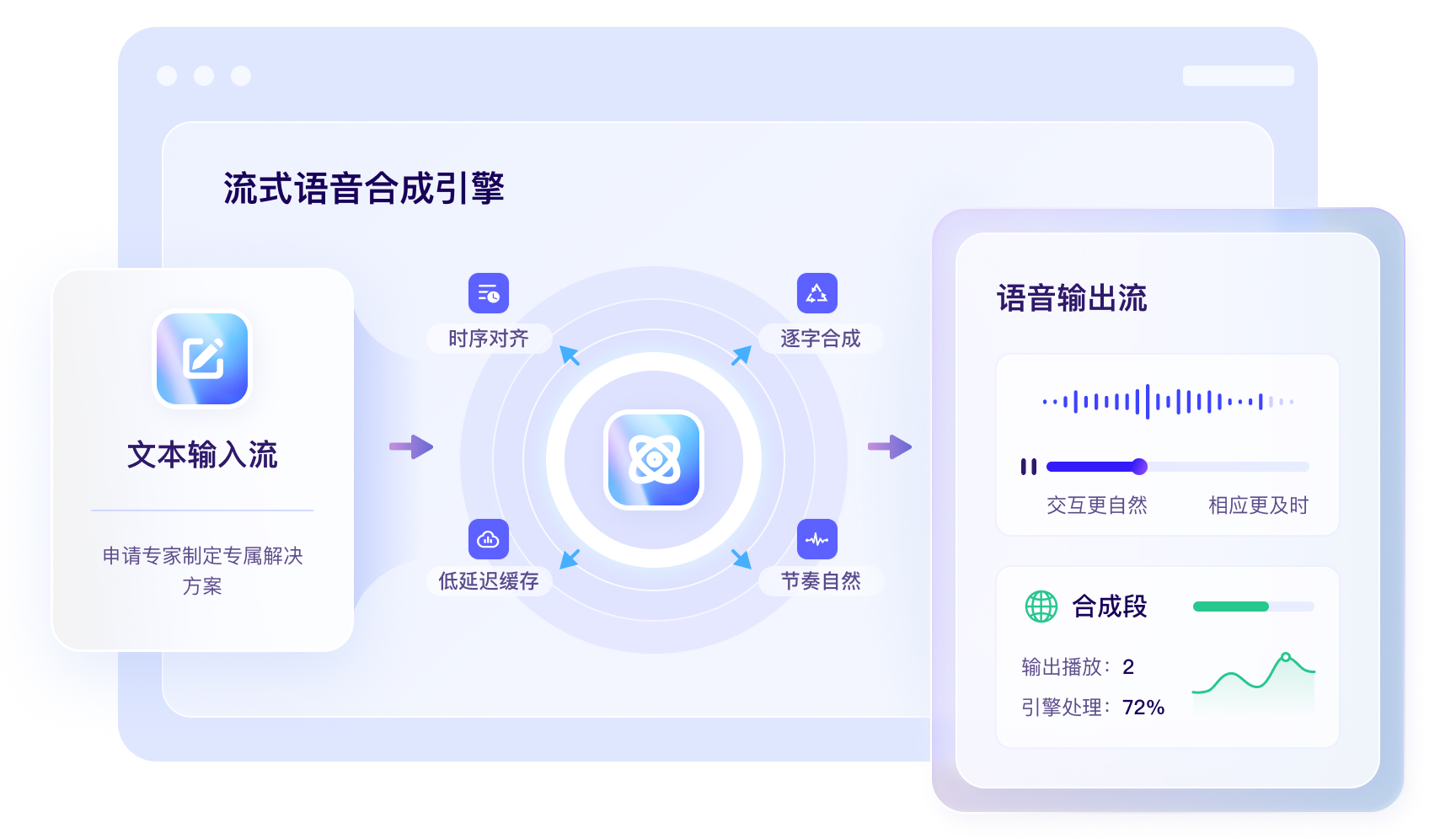 双向流式语音合成