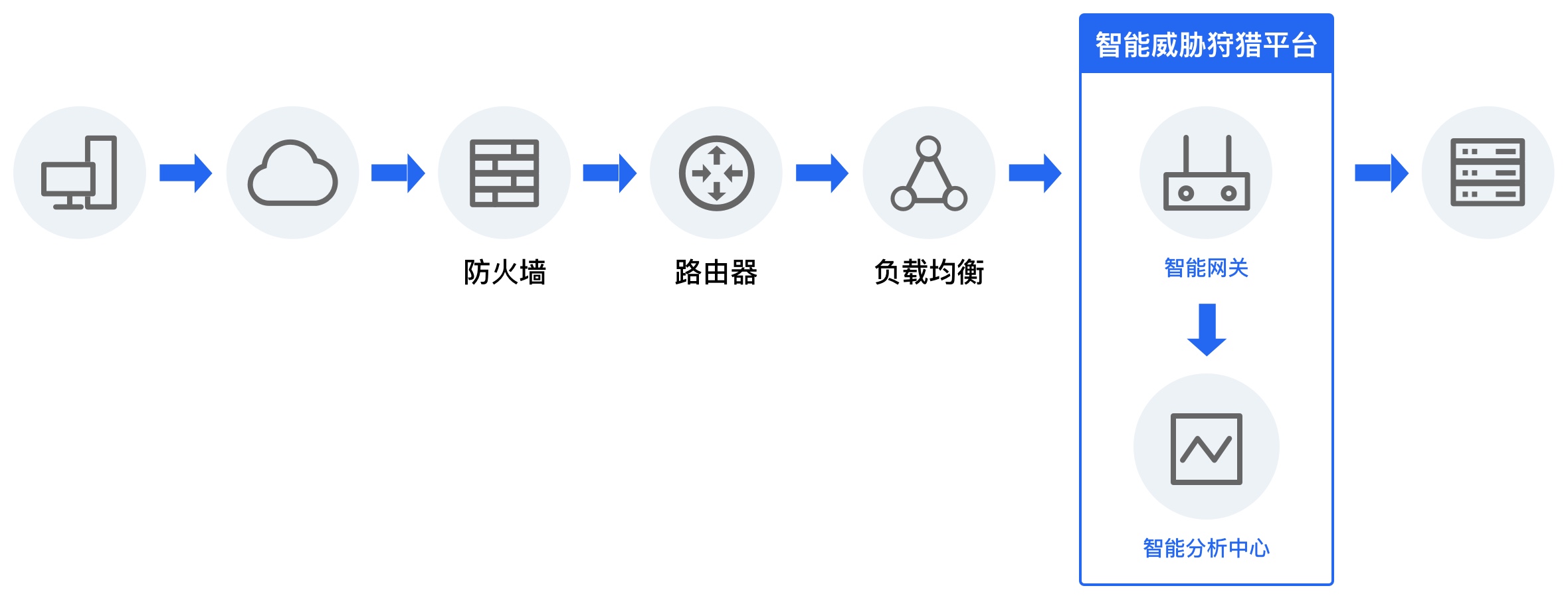 行业合规