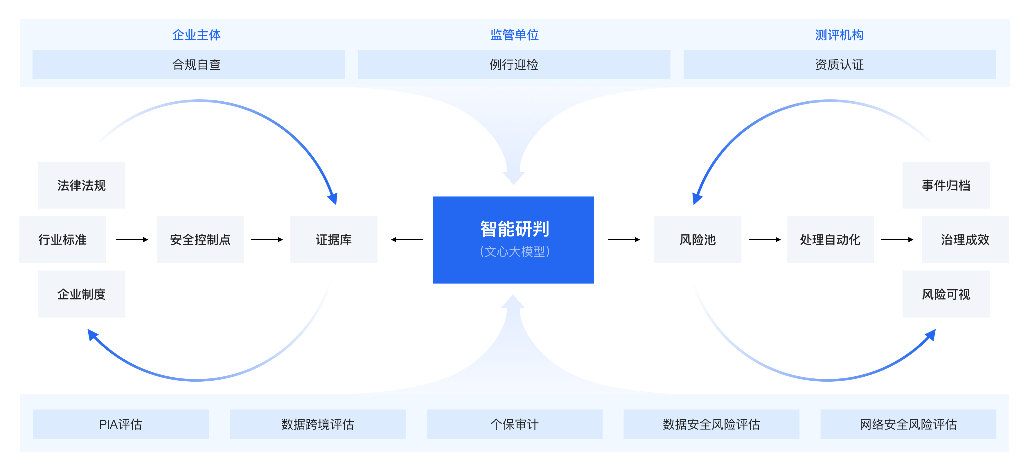 产品概述