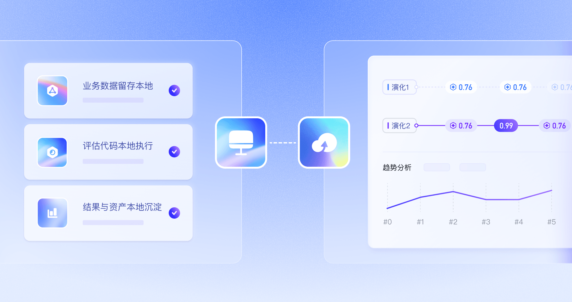 混合云