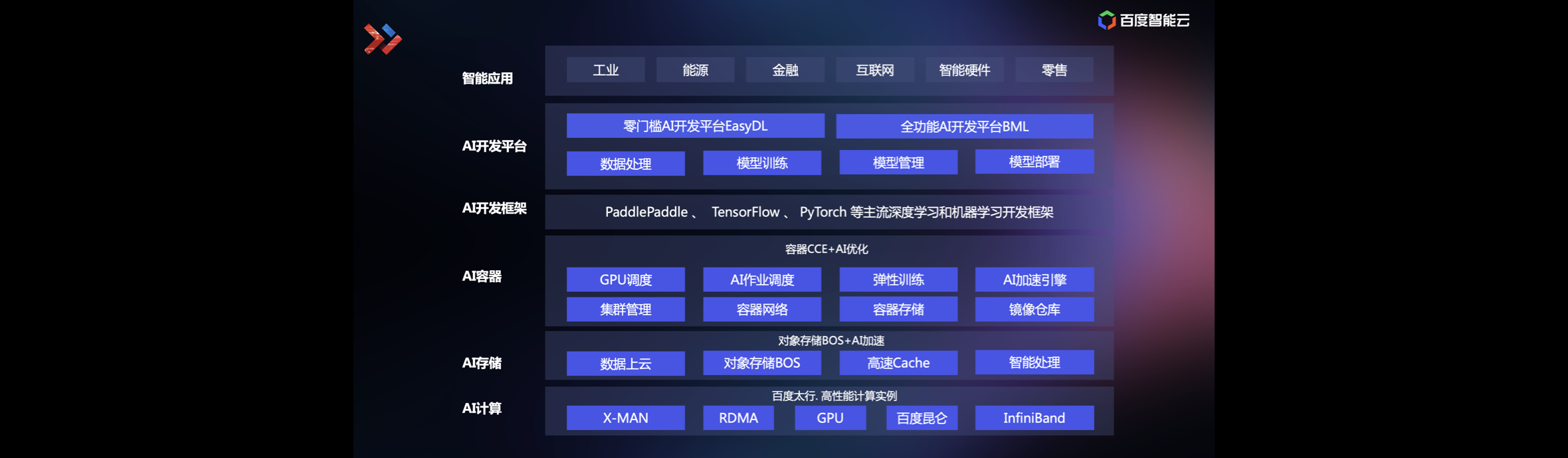 云智一体的 AI 开发全栈模式