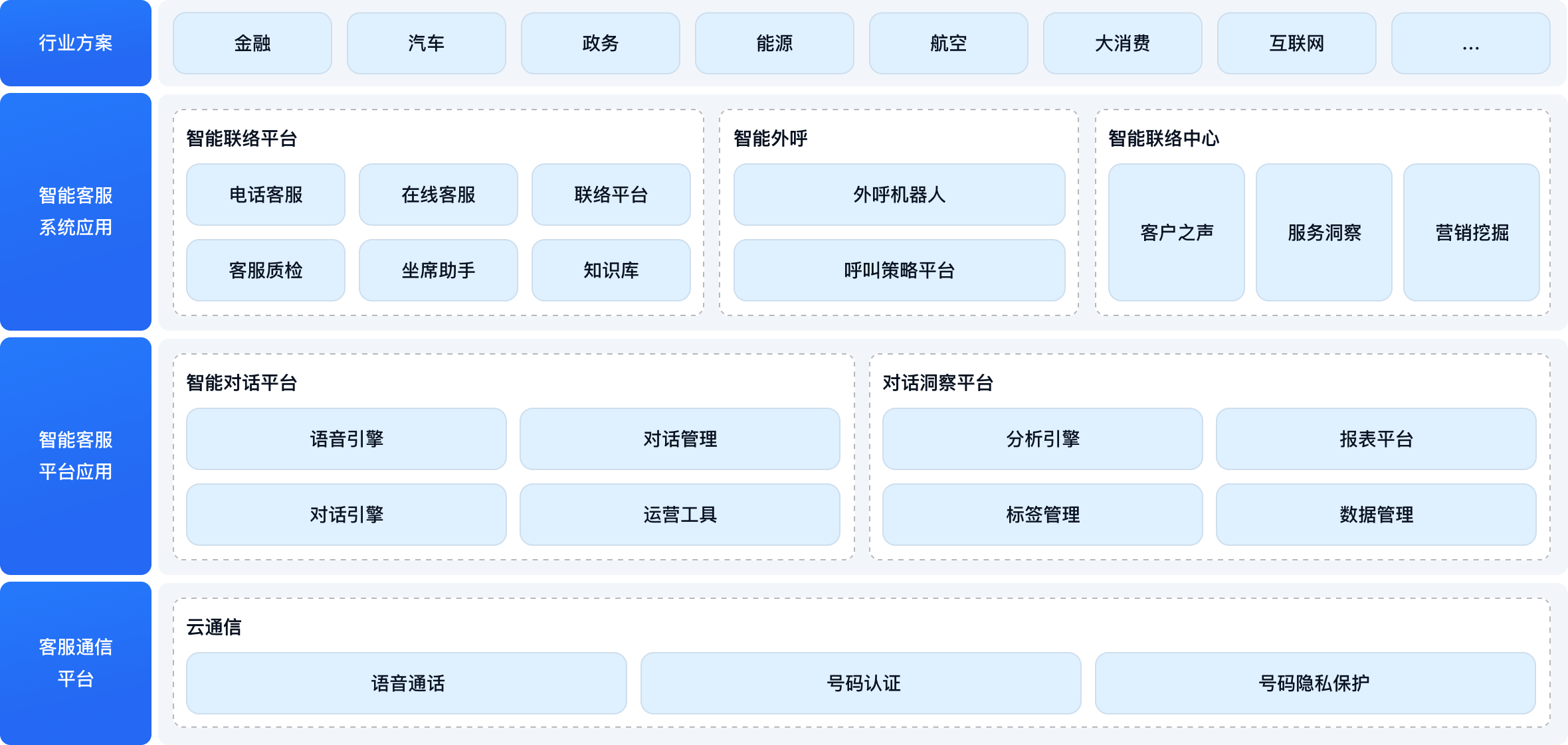 方案架构