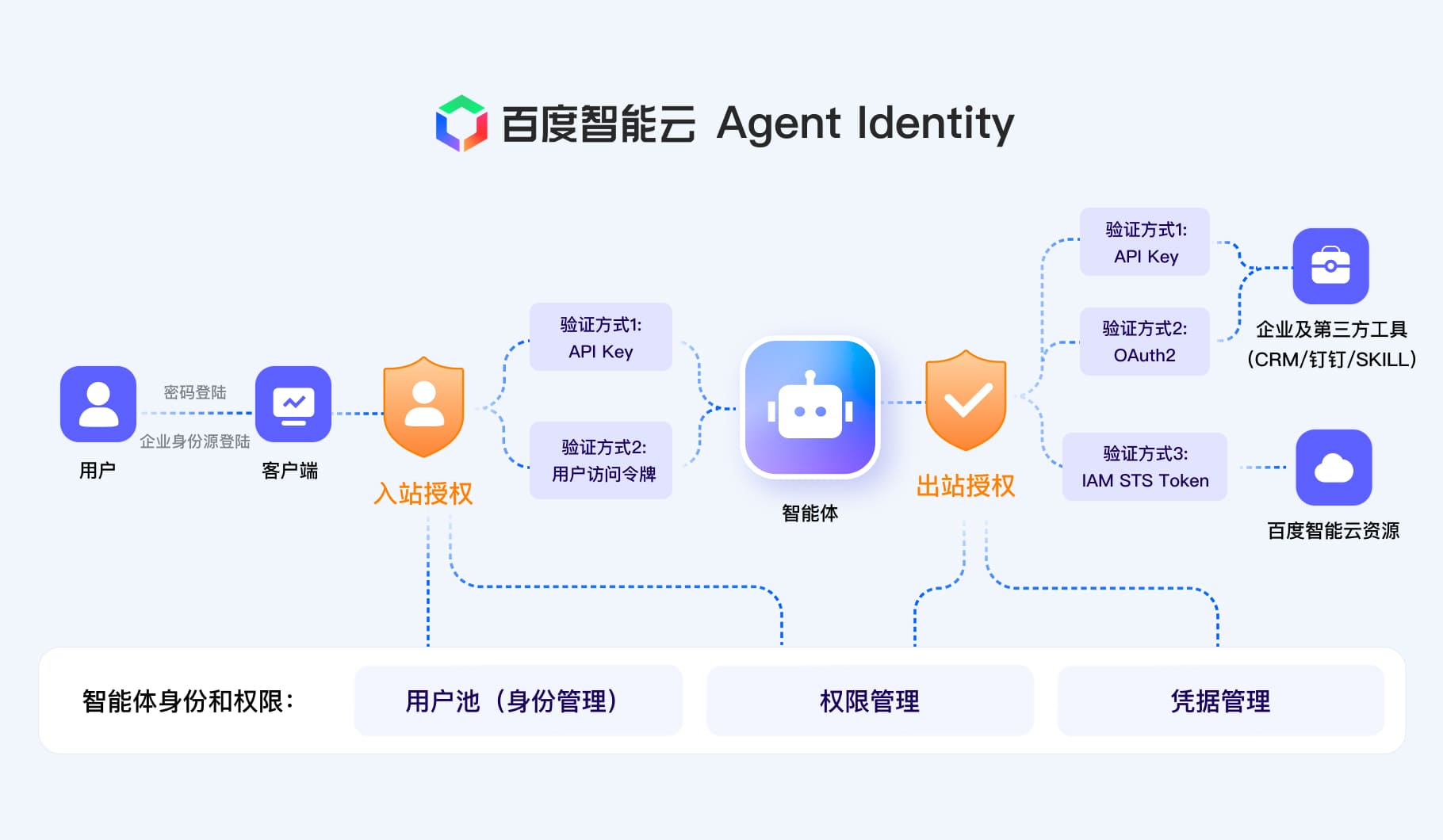 分类导航