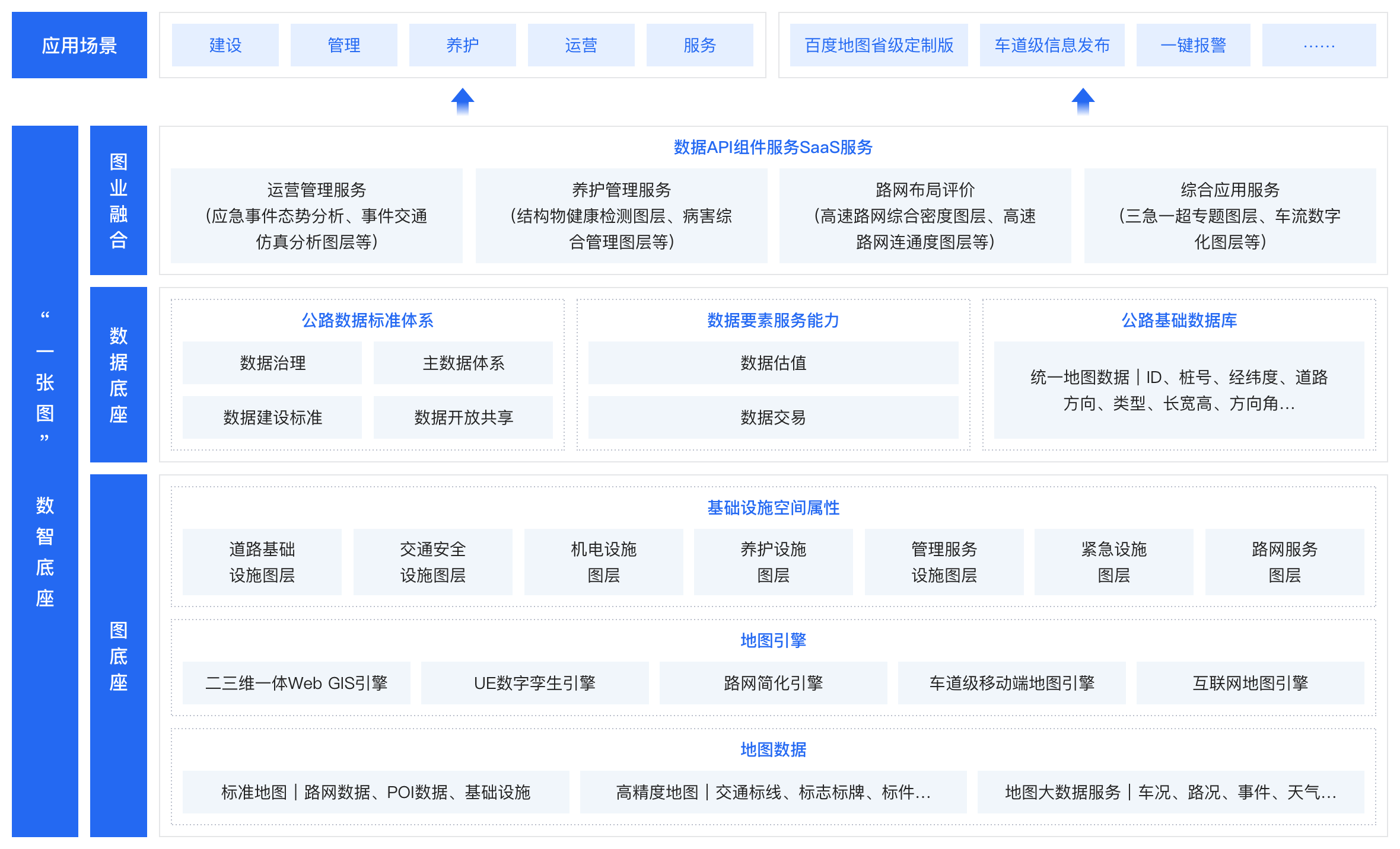 解决方案架构