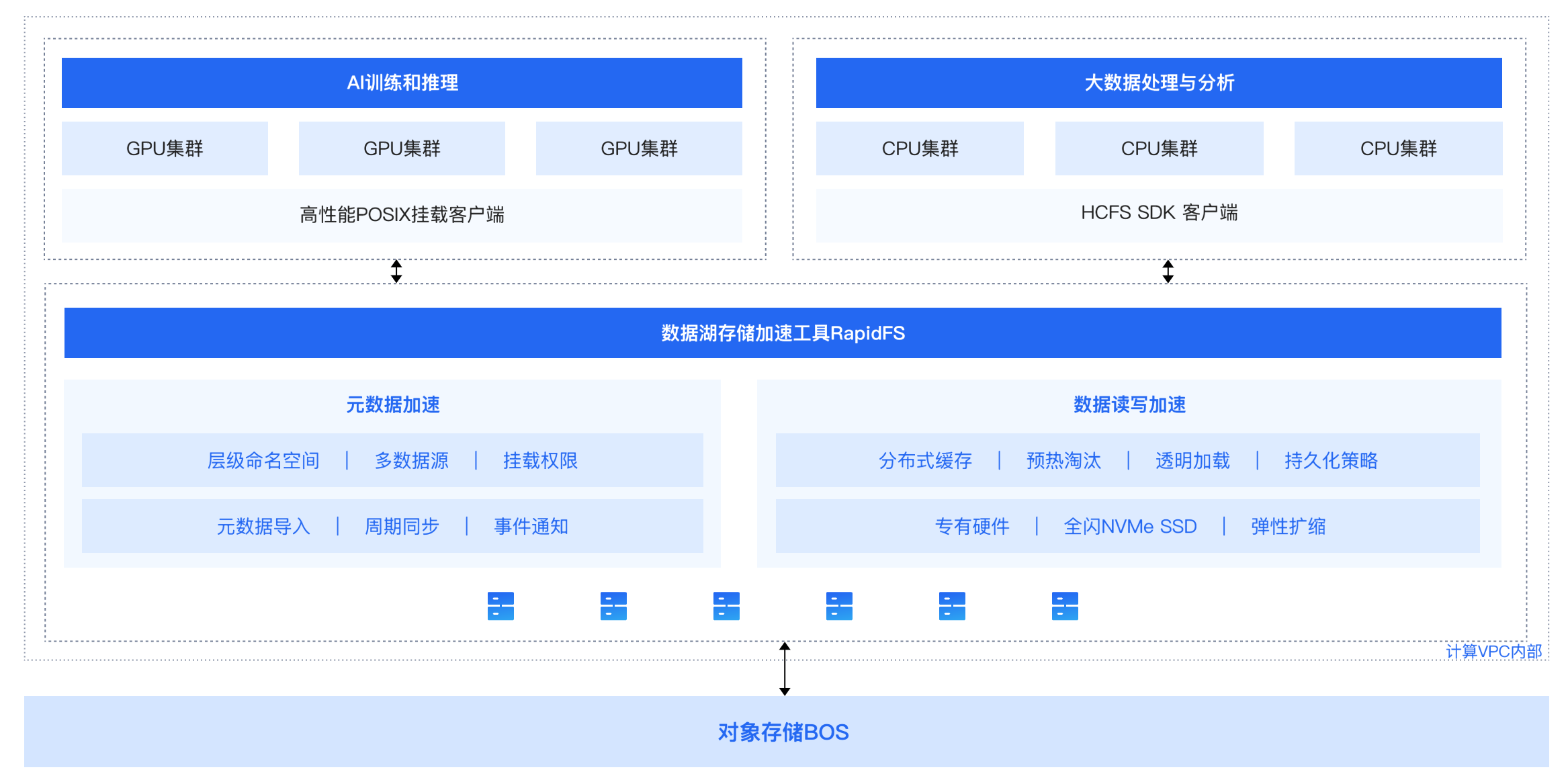 产品概述