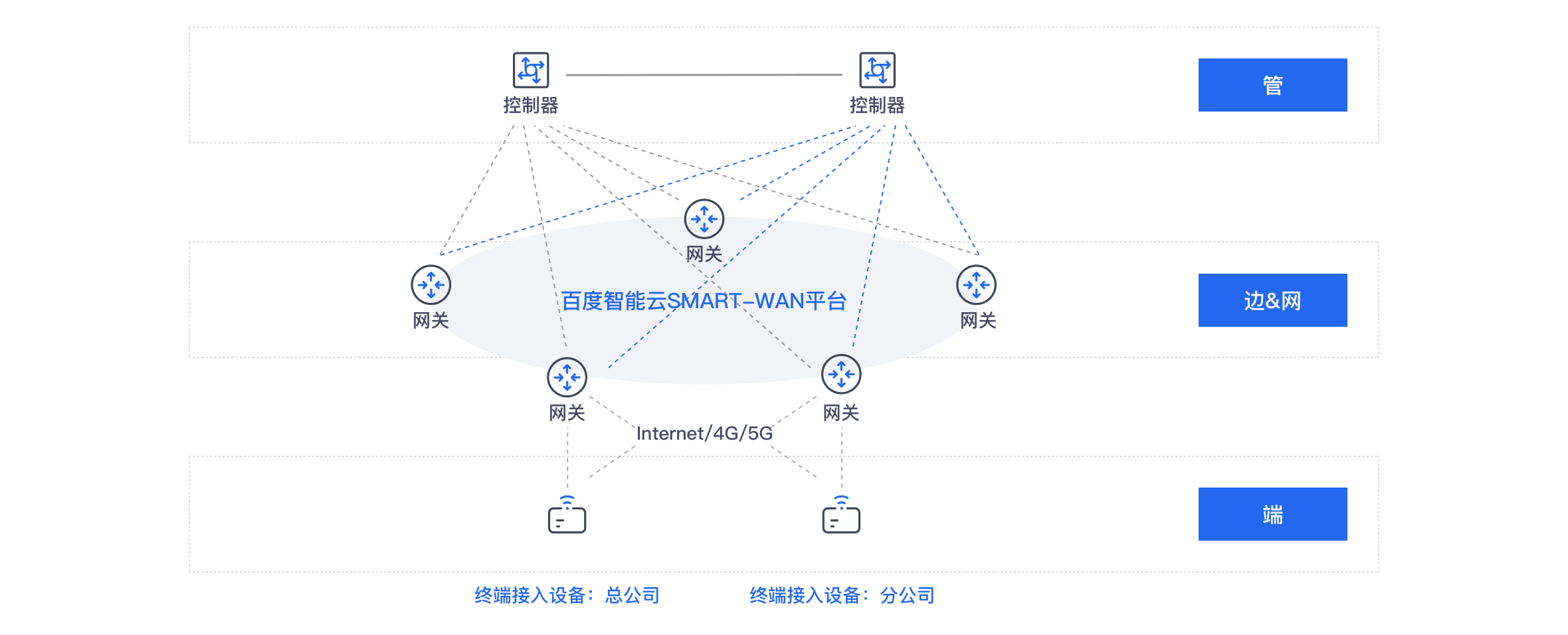 产品概述