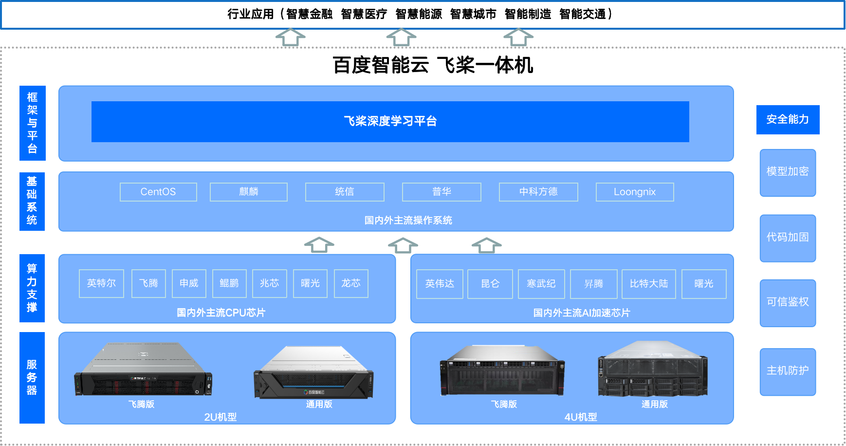 百度主流产品推荐排行榜