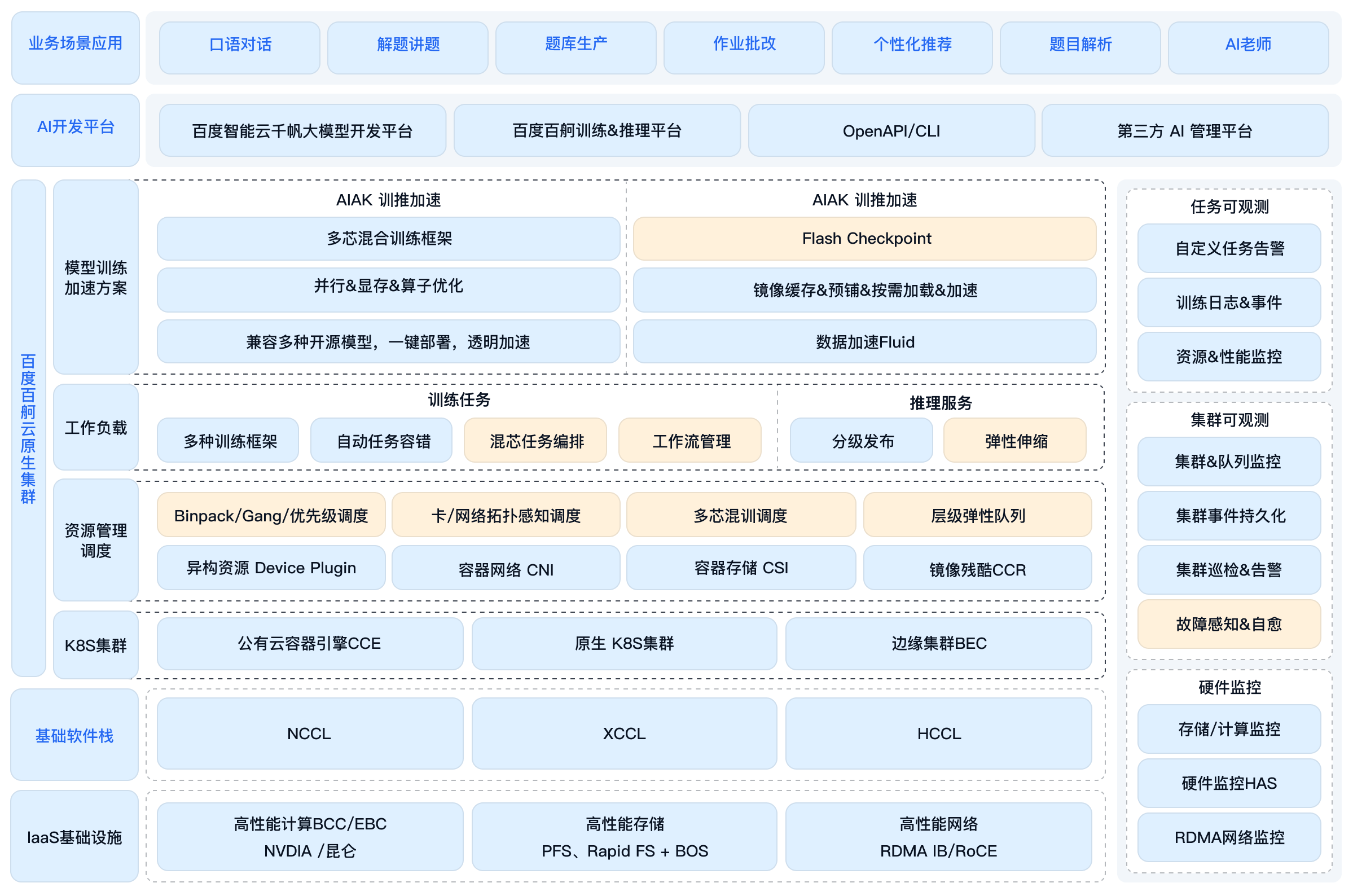 百度百舸服务方案