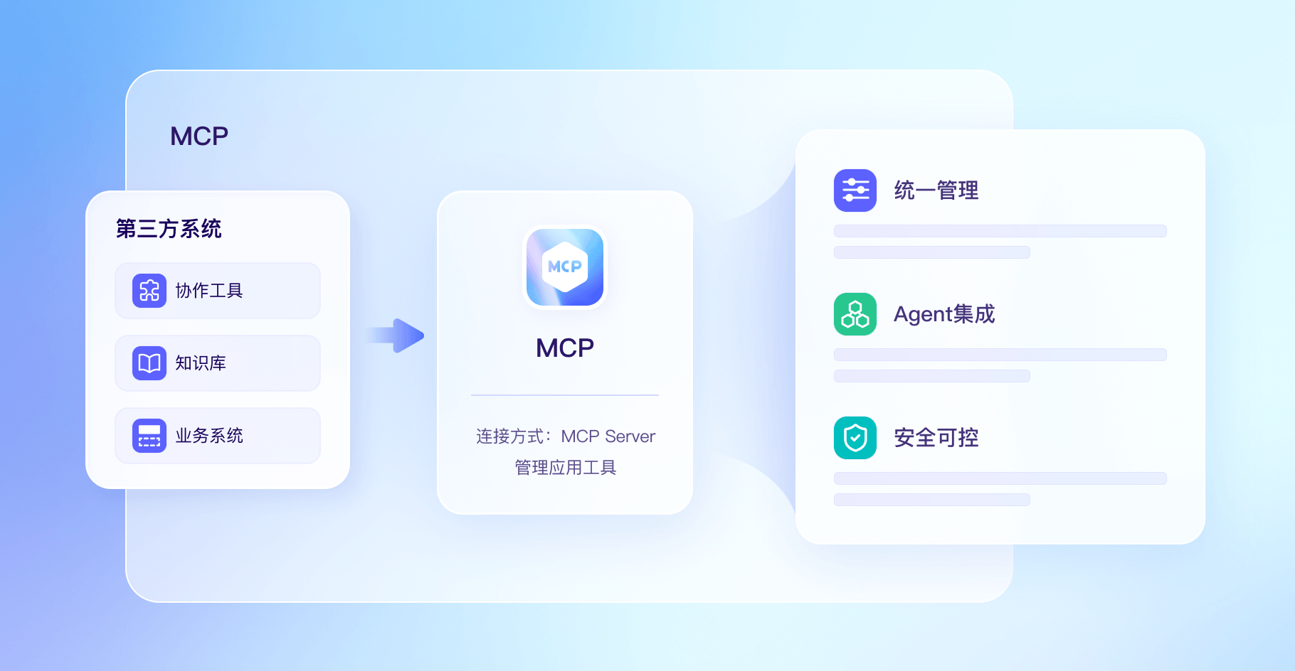 连接器MCP